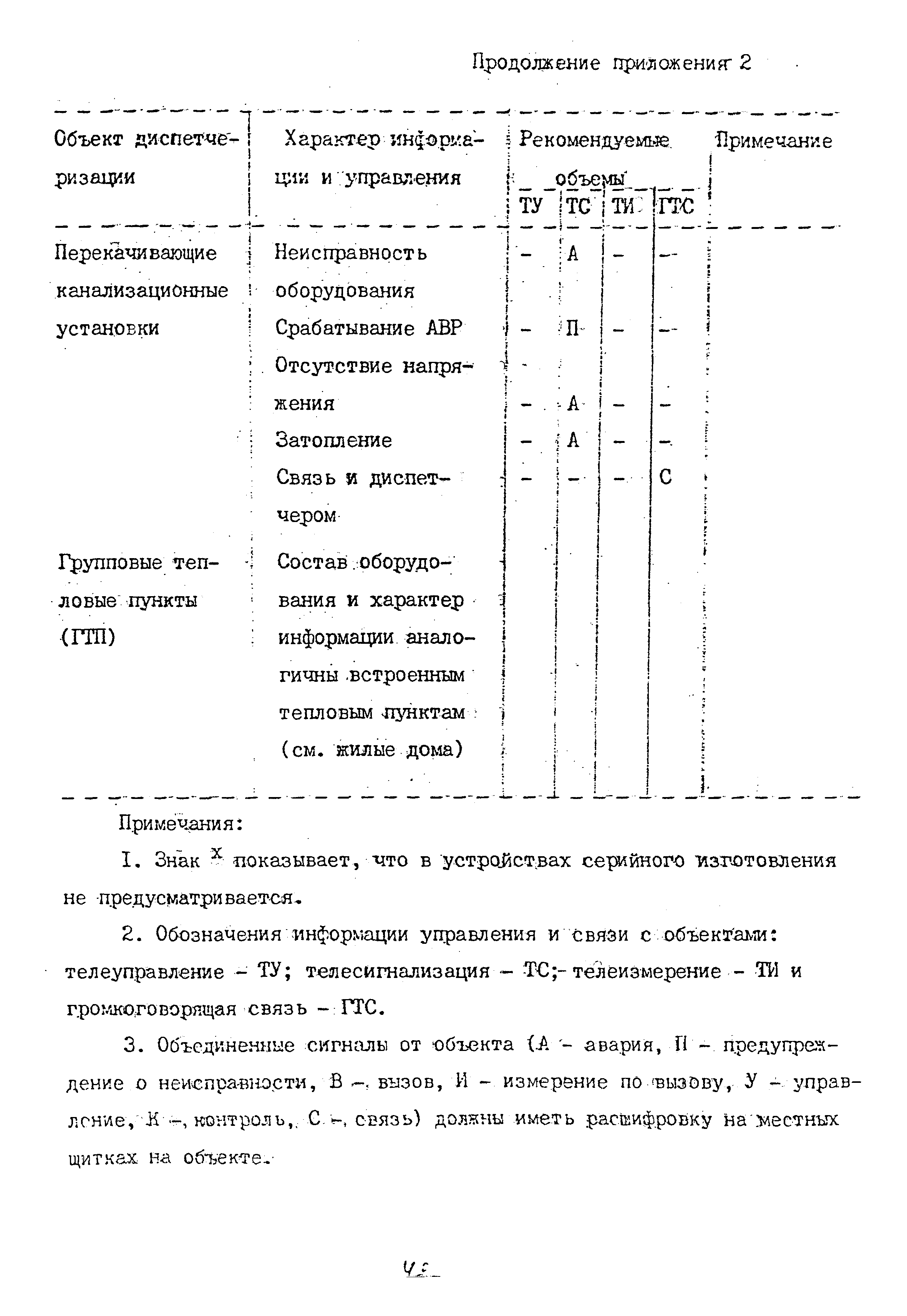 ВСН 60-89