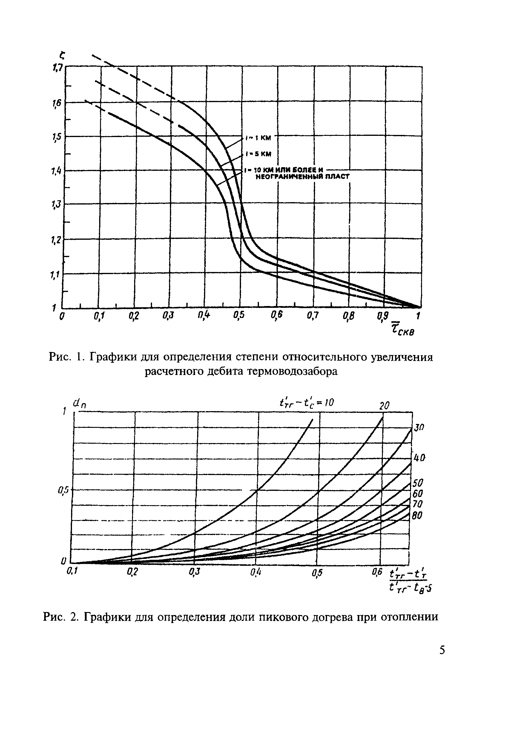 ВСН 56-87