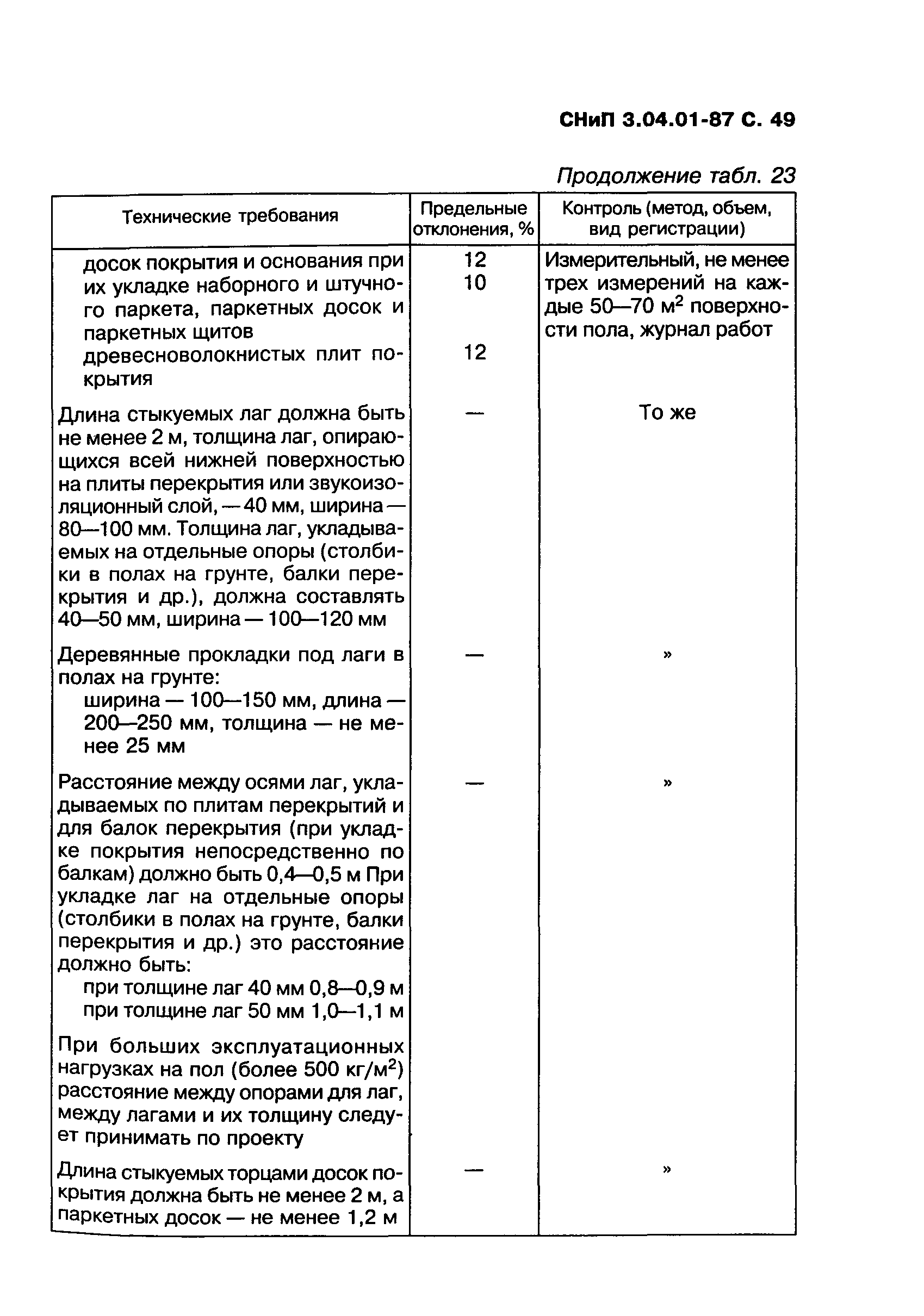 СНиП 3.04.01-87