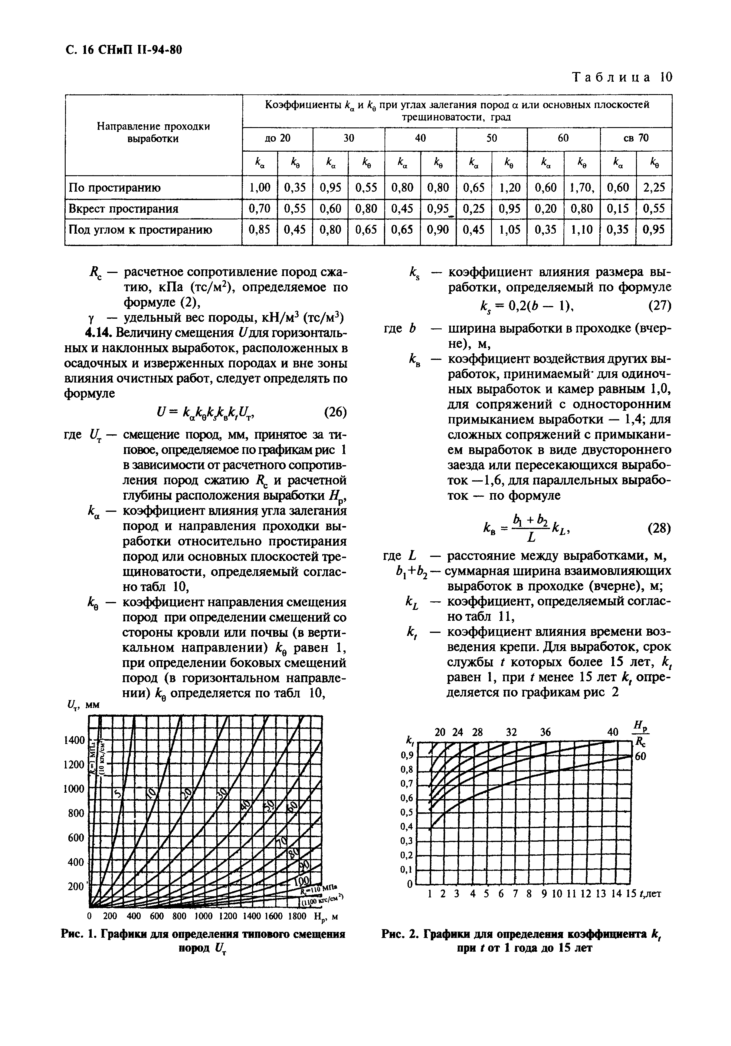 СНиП II-94-80