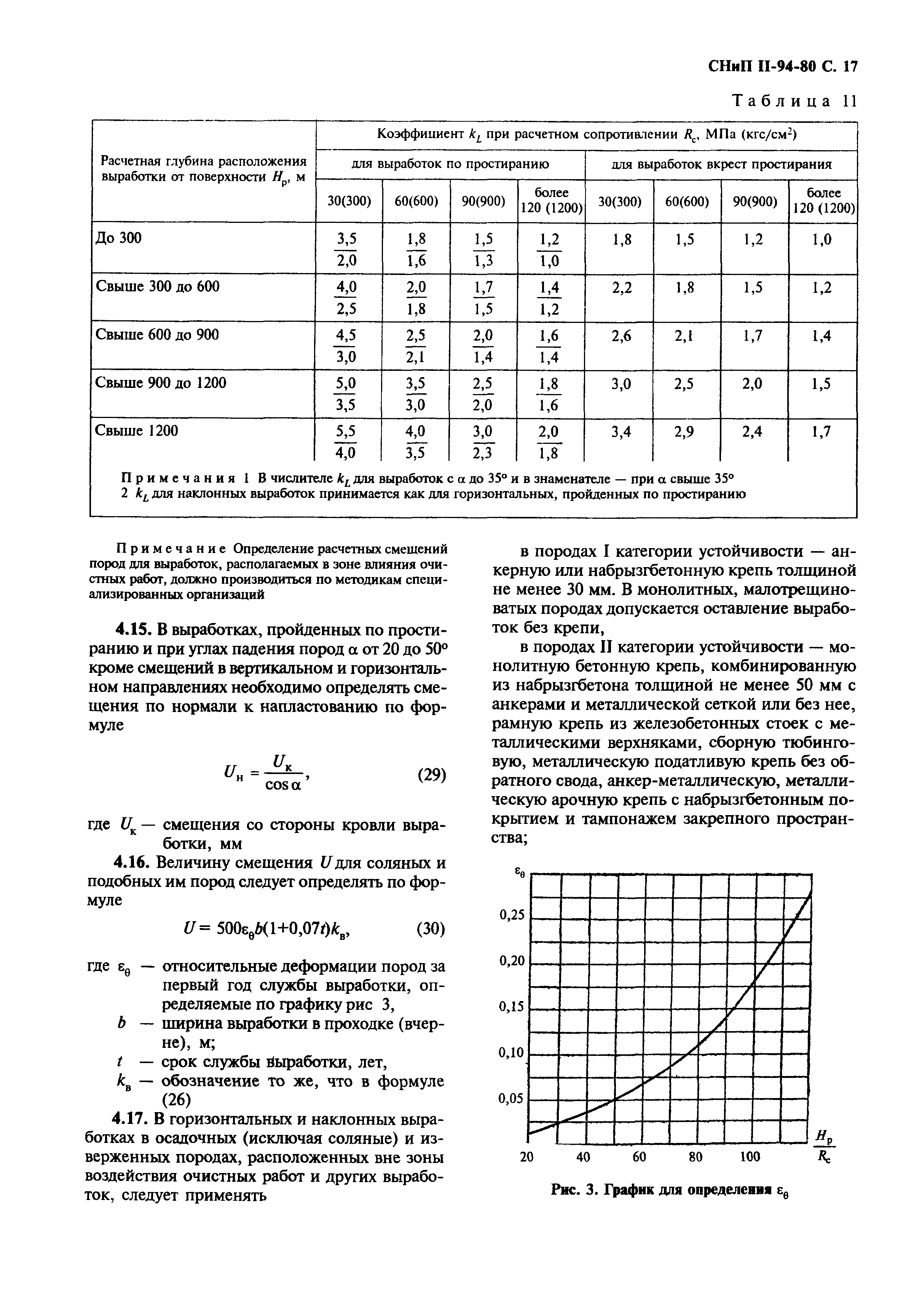 СНиП II-94-80