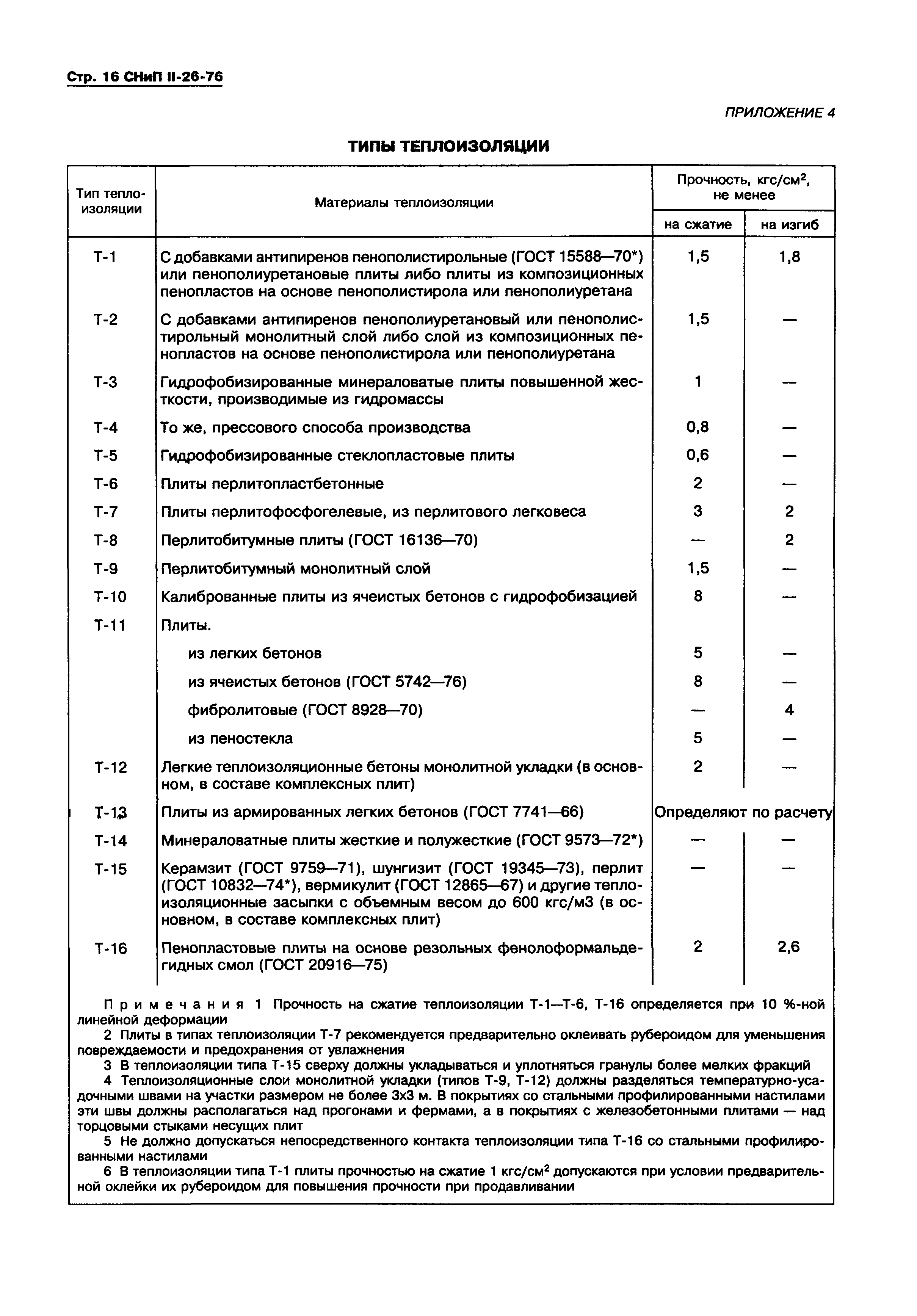 СНиП II-26-76