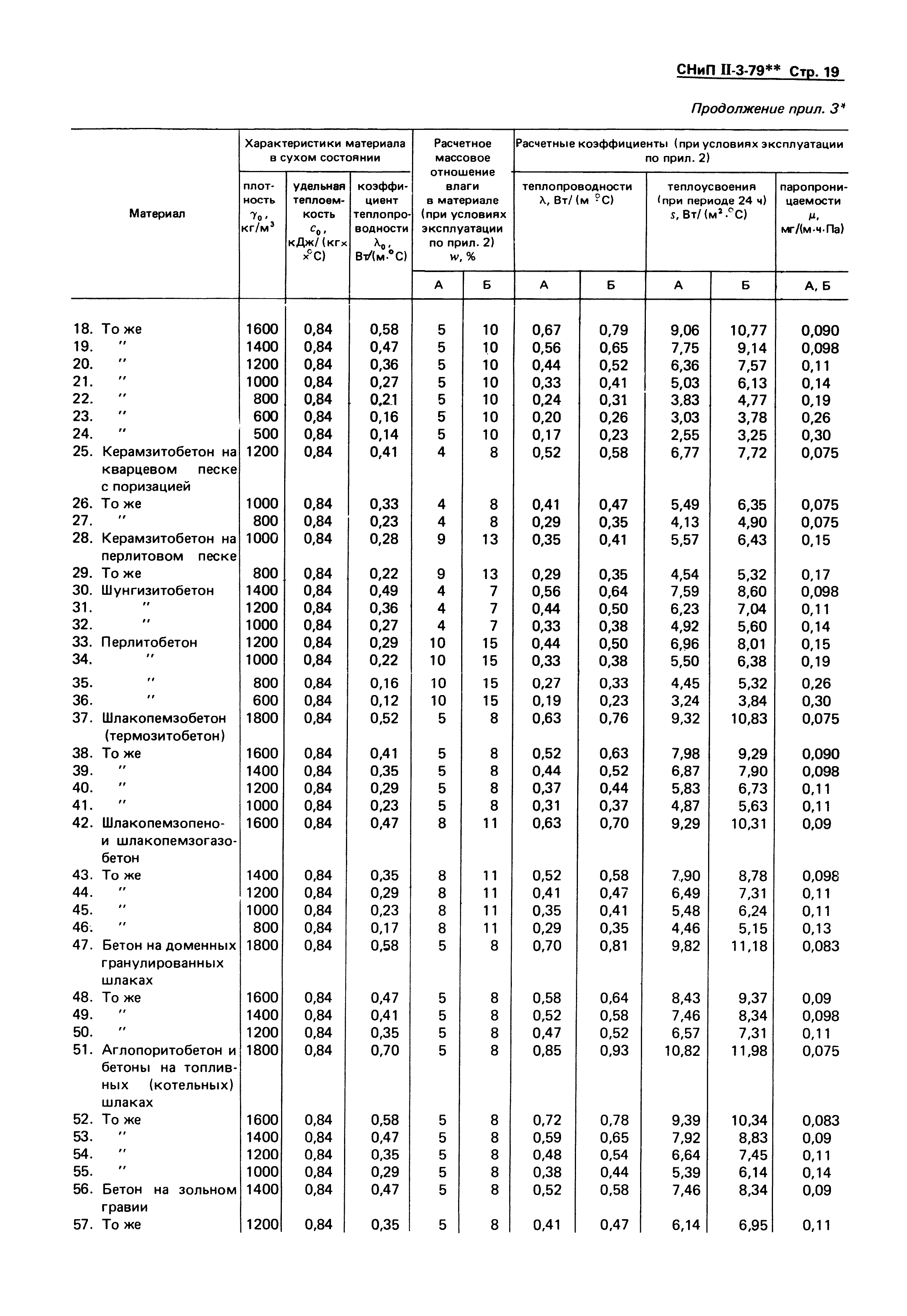 СНиП II-3-79*