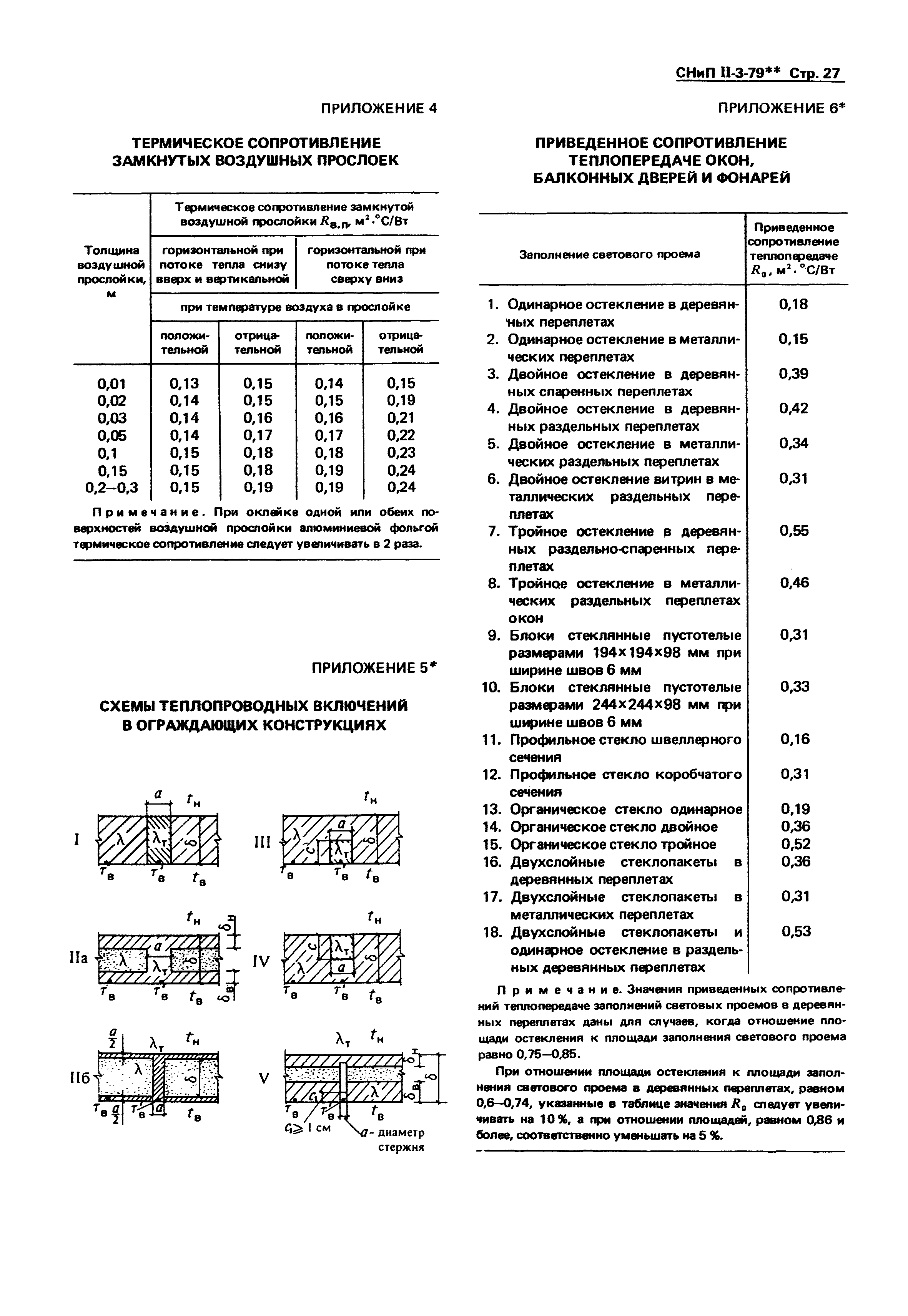 СНиП II-3-79*