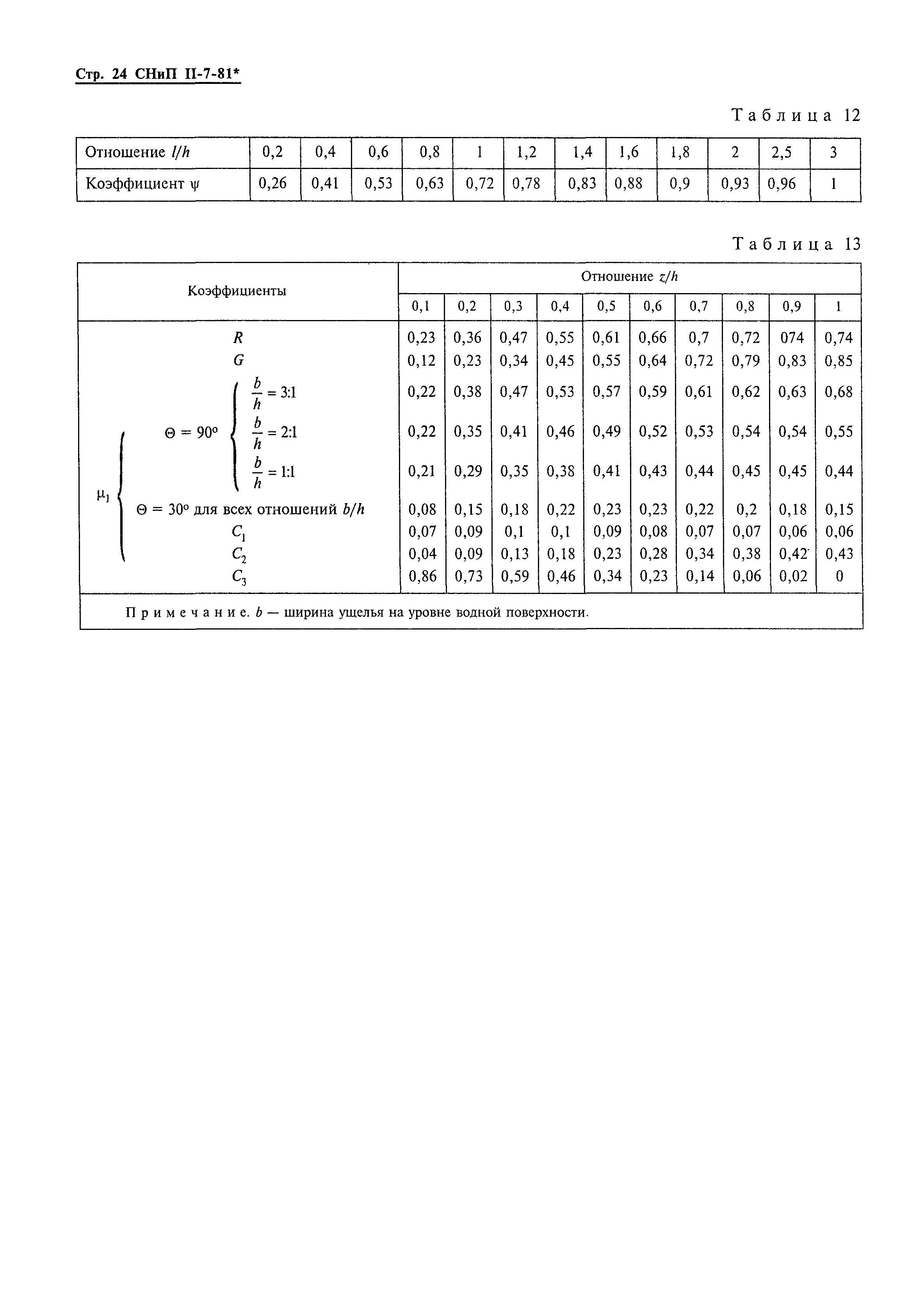 СНиП II-7-81*