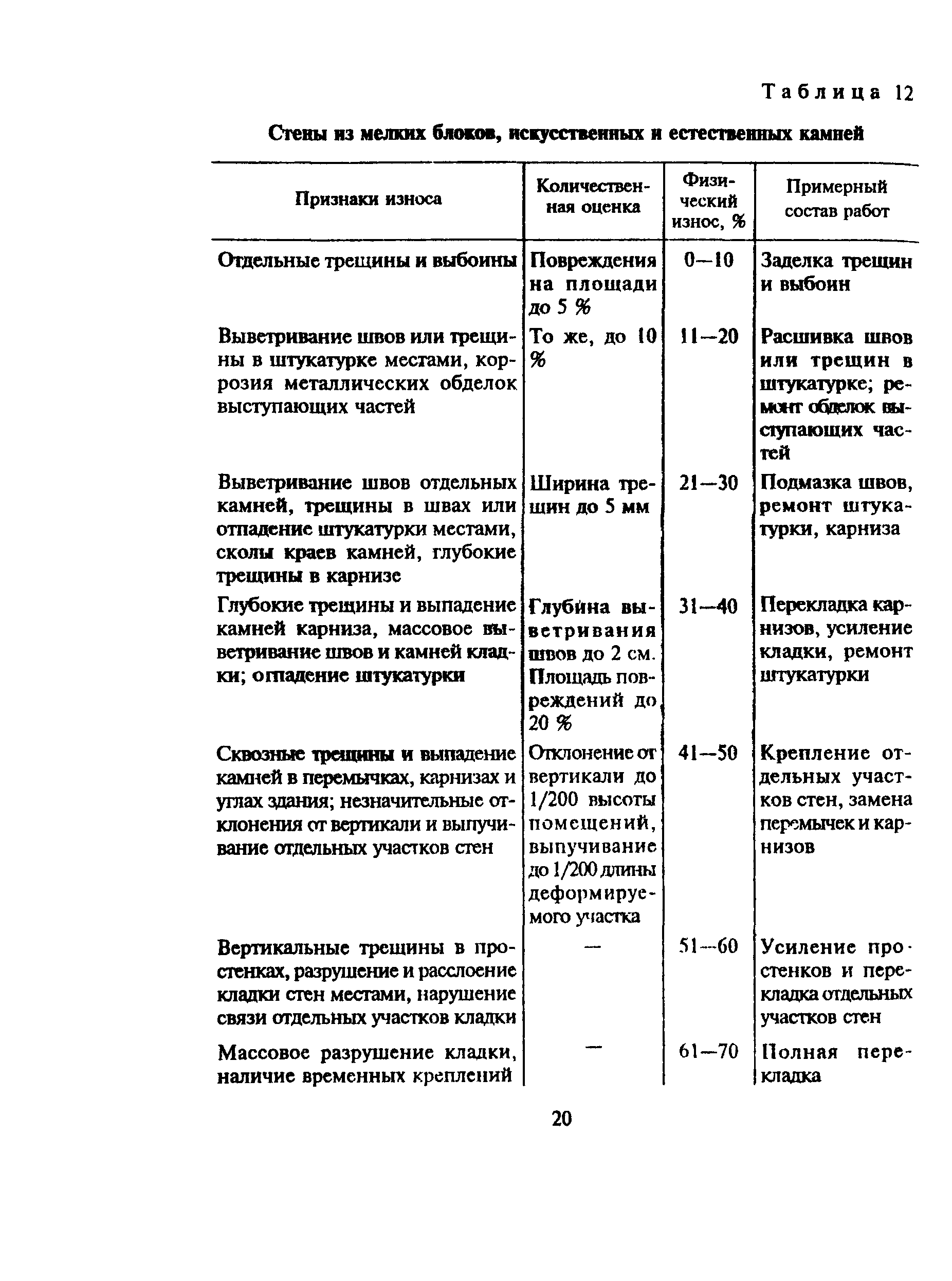 ВСН 53-86(р)