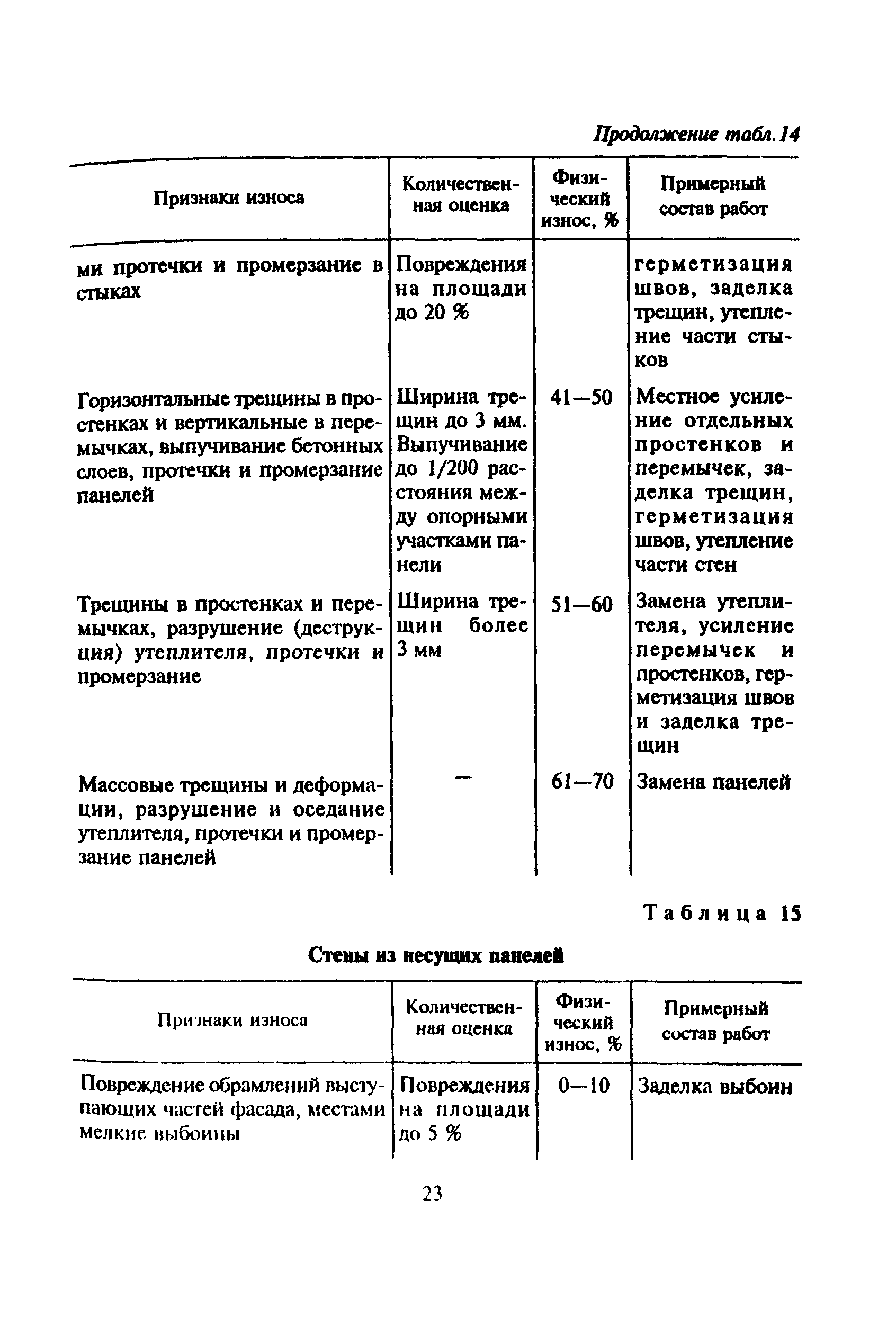 ВСН 53-86(р)