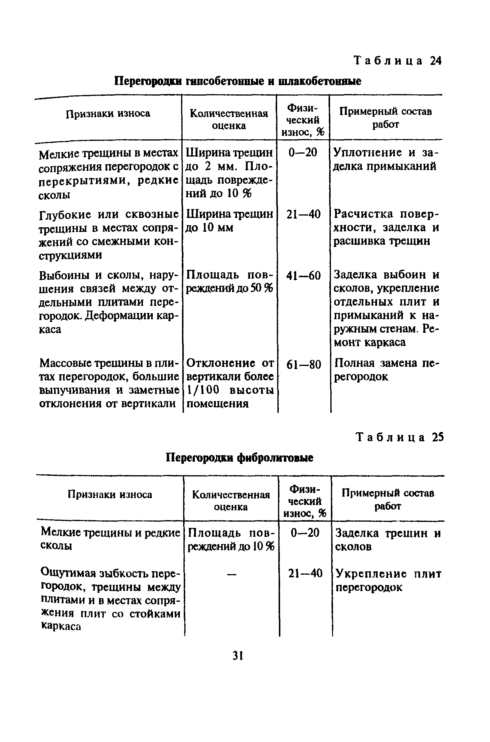 ВСН 53-86(р)