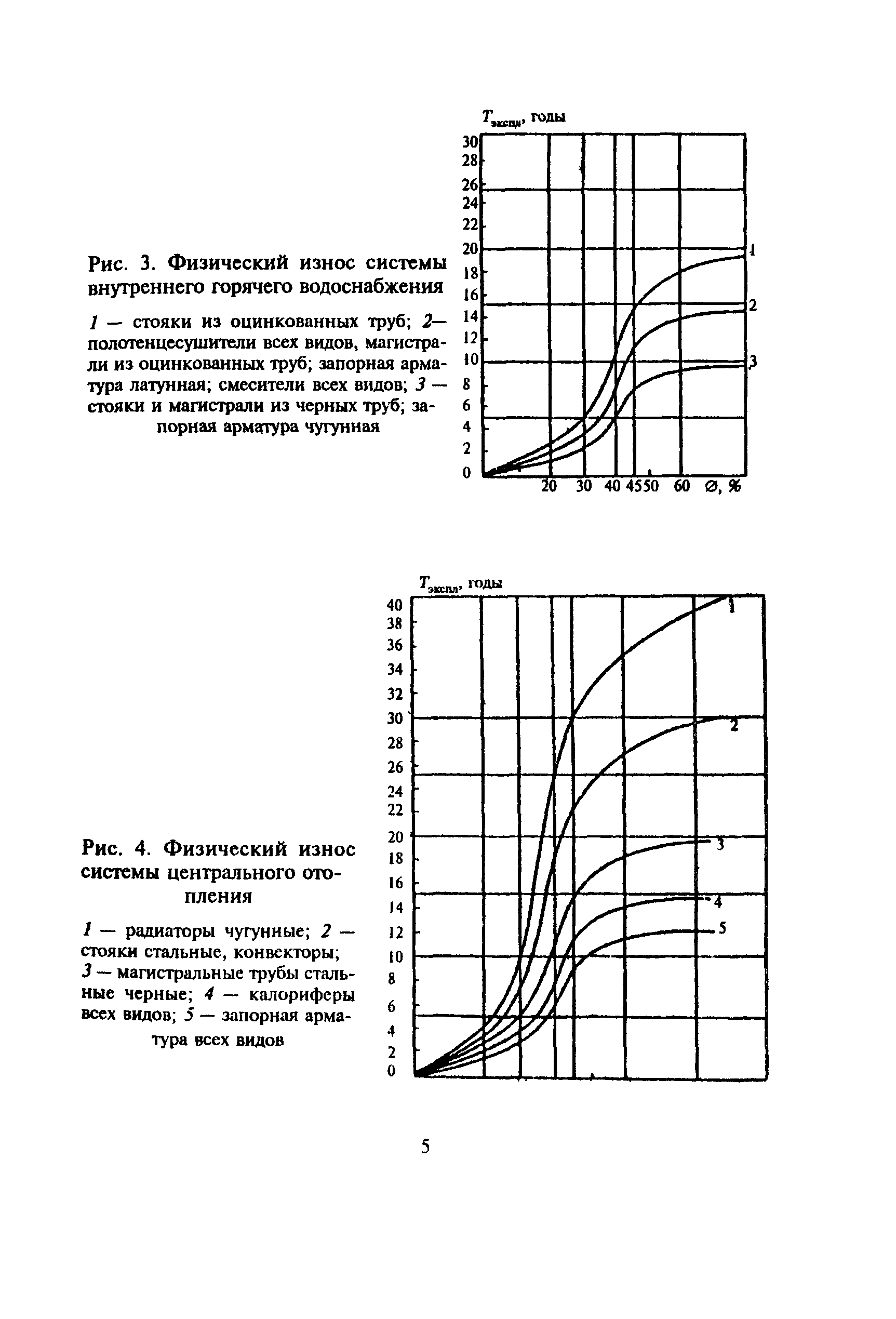 ВСН 53-86(р)