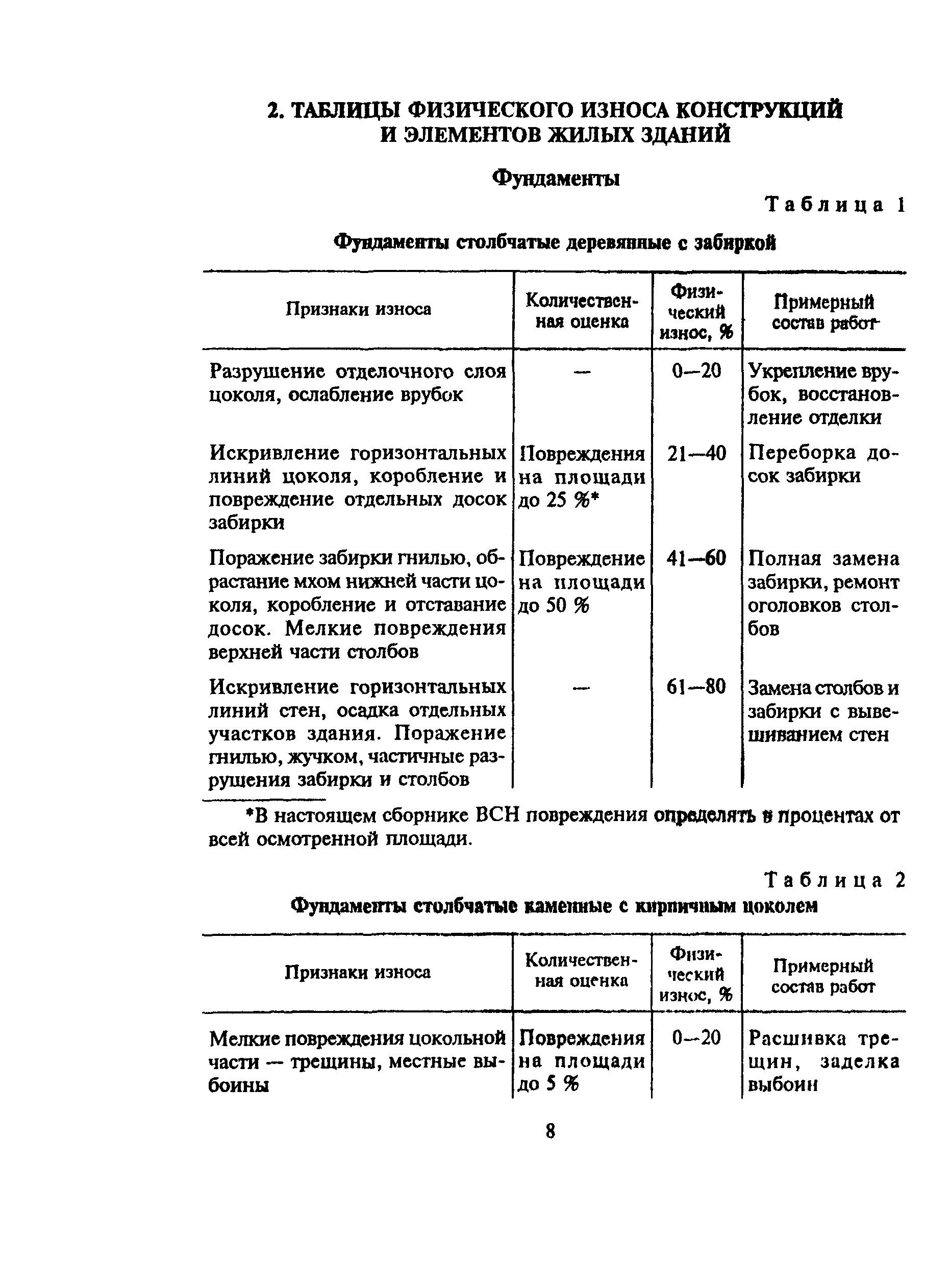 ВСН 53-86(р)