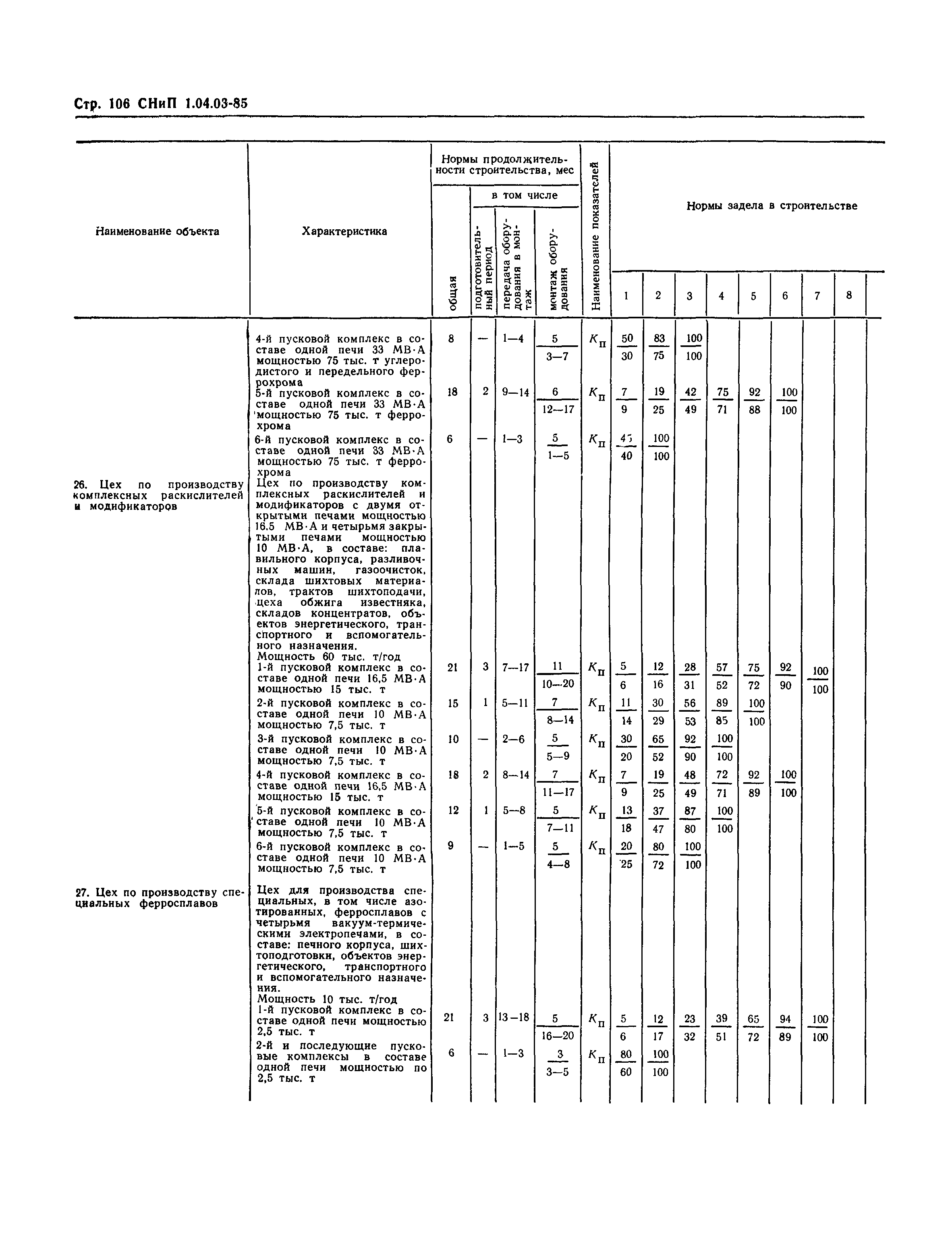 СНиП 1.04.03-85*