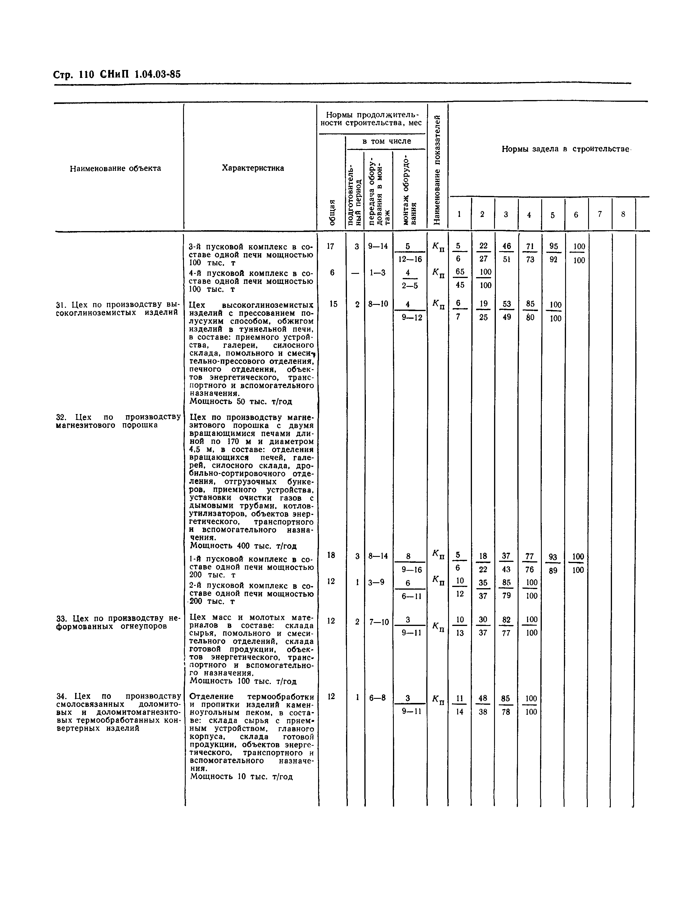 СНиП 1.04.03-85*