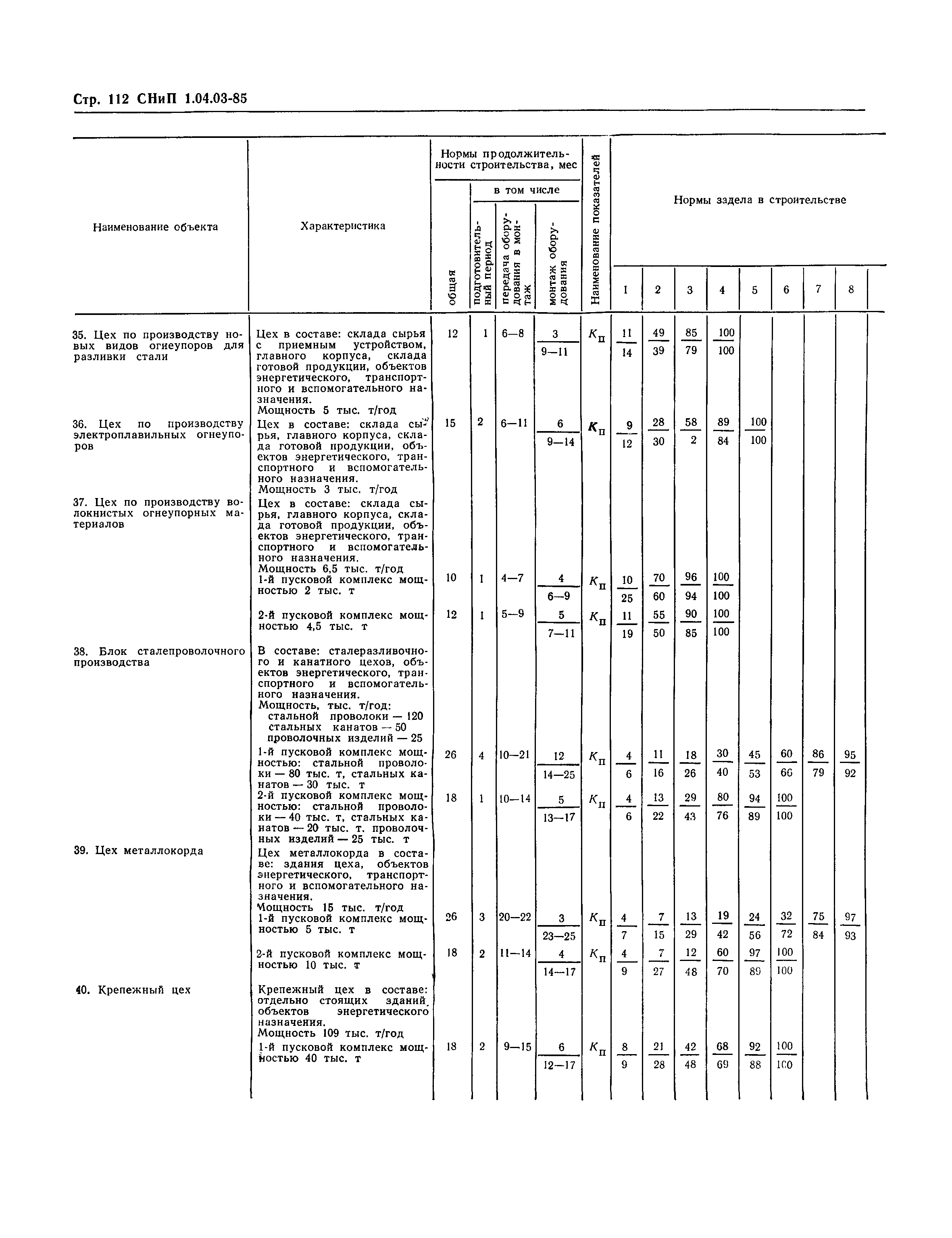 СНиП 1.04.03-85*