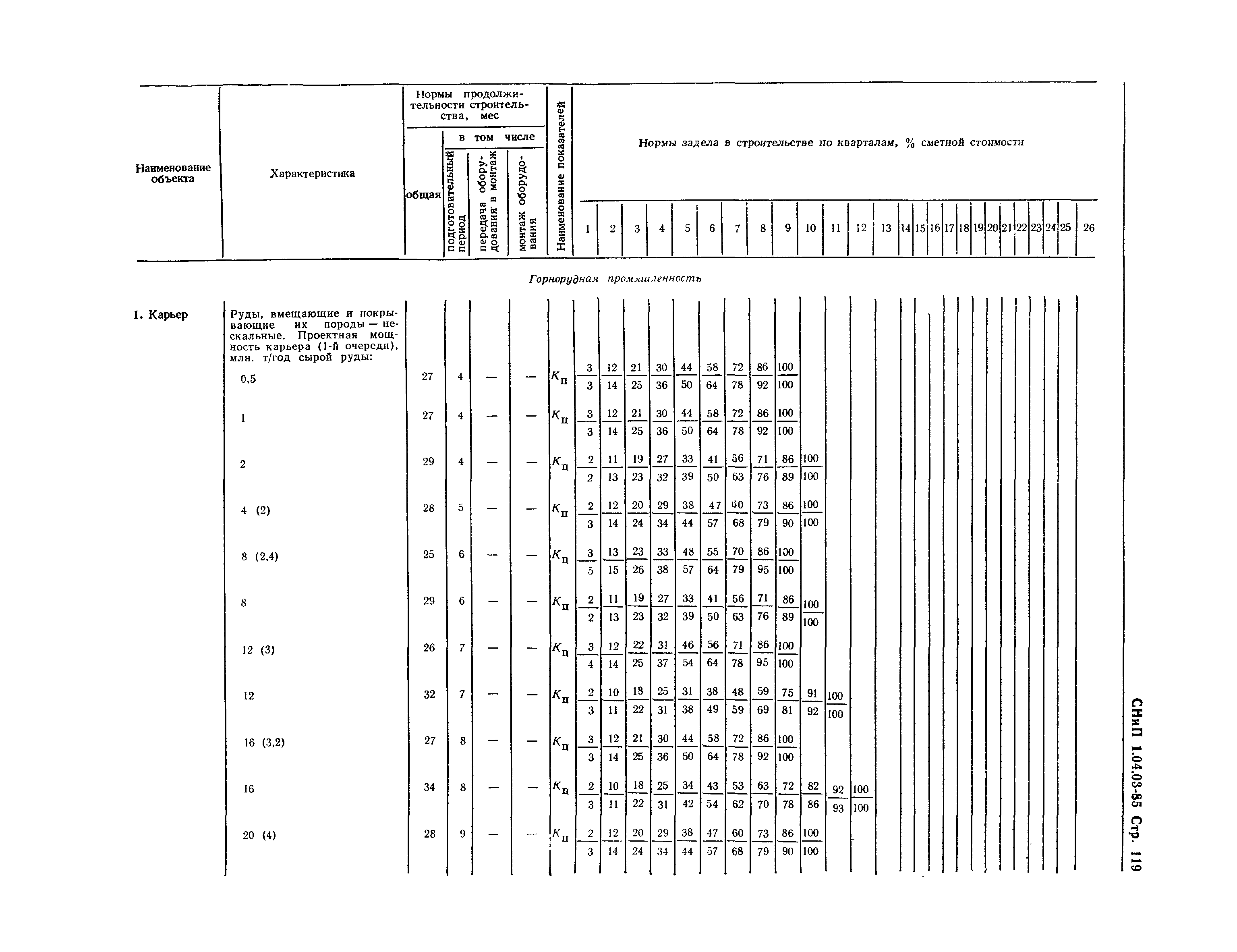 СНиП 1.04.03-85*