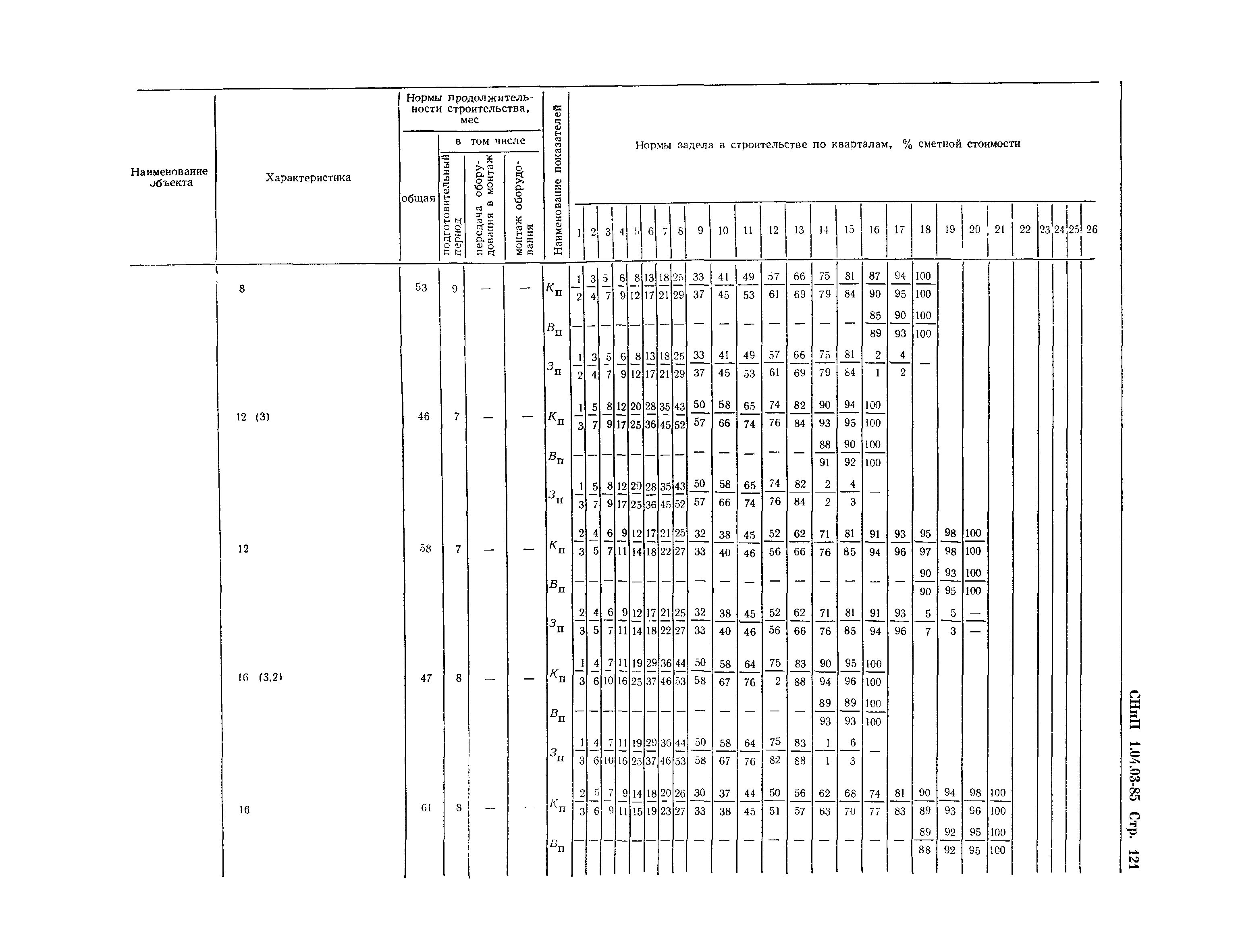 СНиП 1.04.03-85*