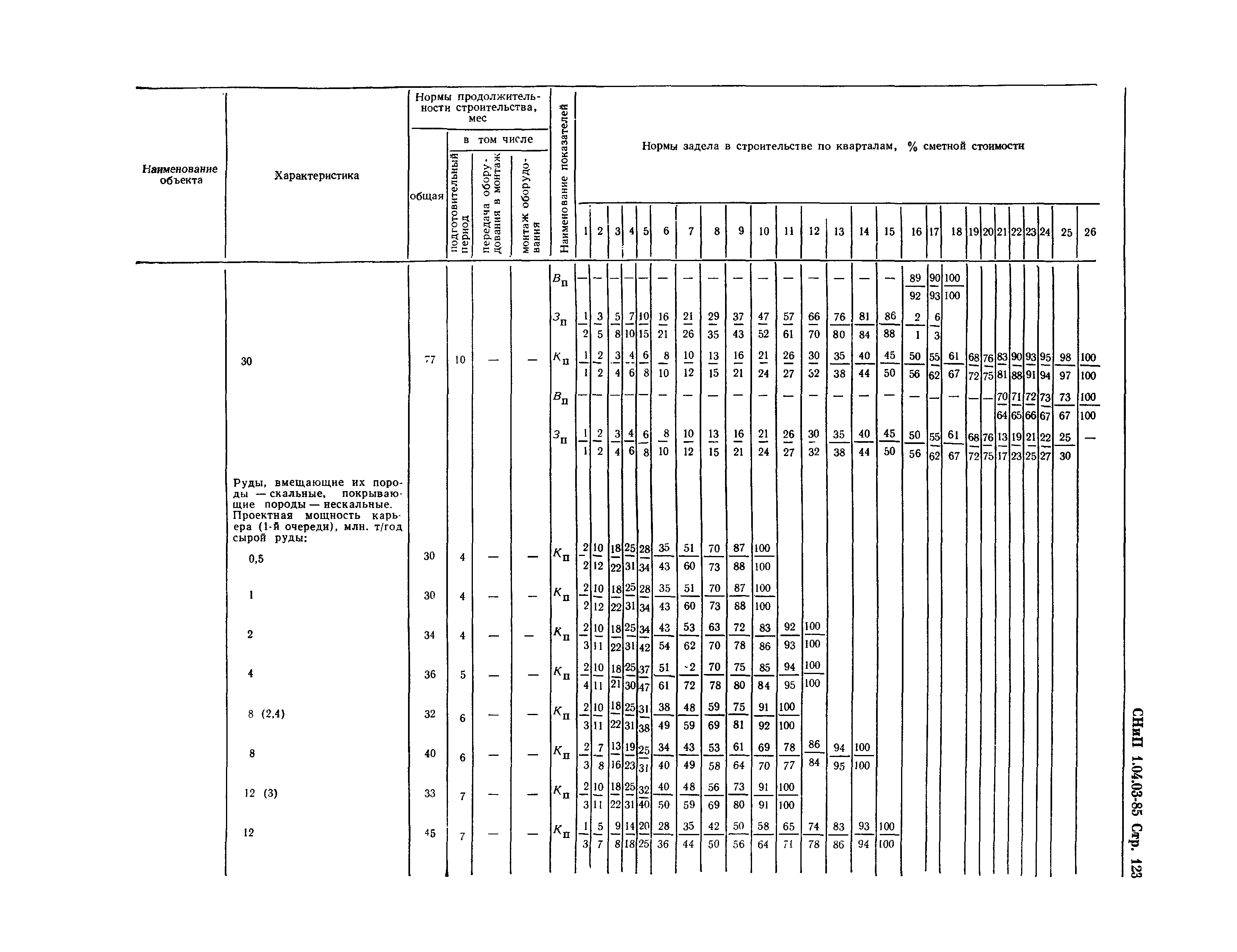 СНиП 1.04.03-85*