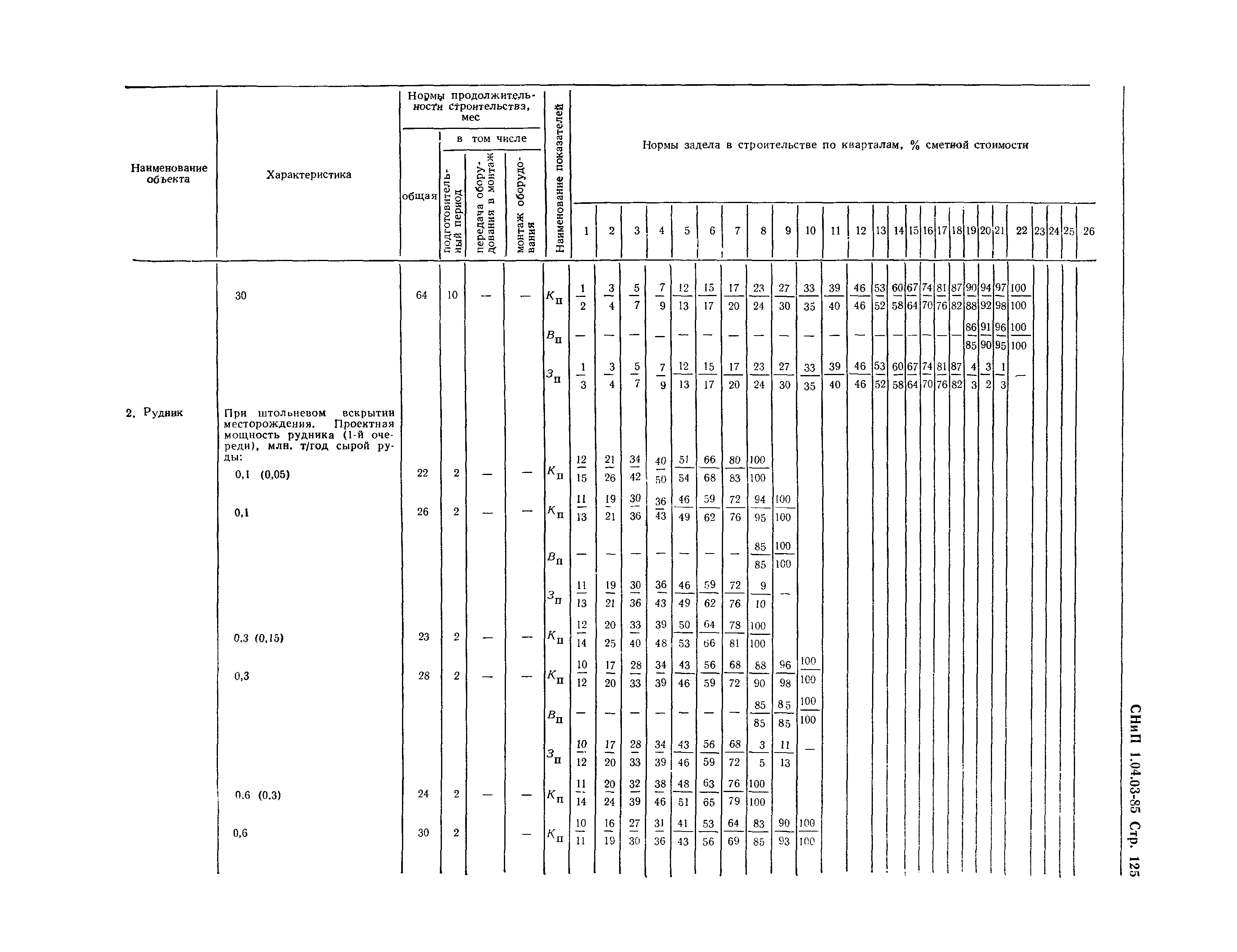 СНиП 1.04.03-85*