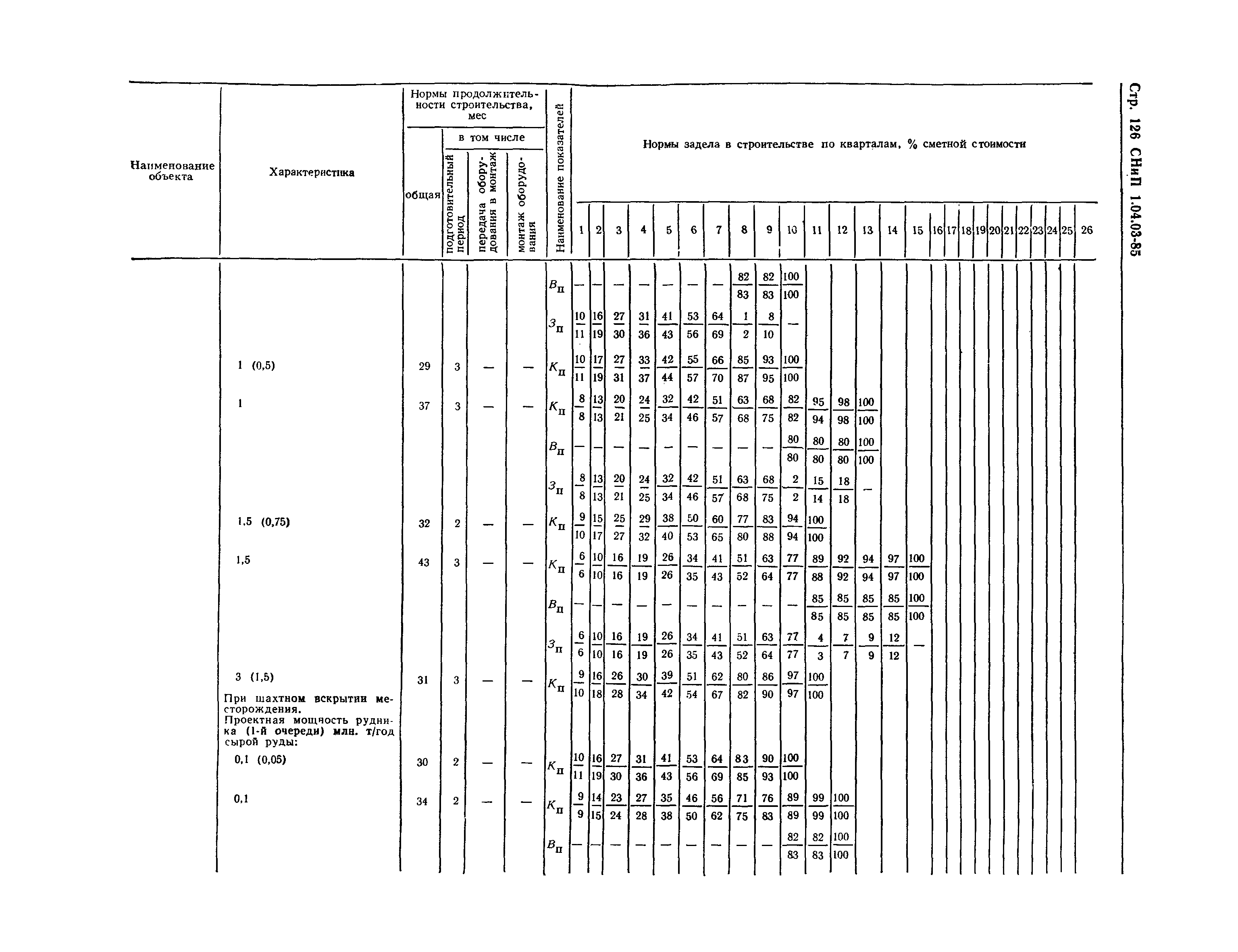 СНиП 1.04.03-85*