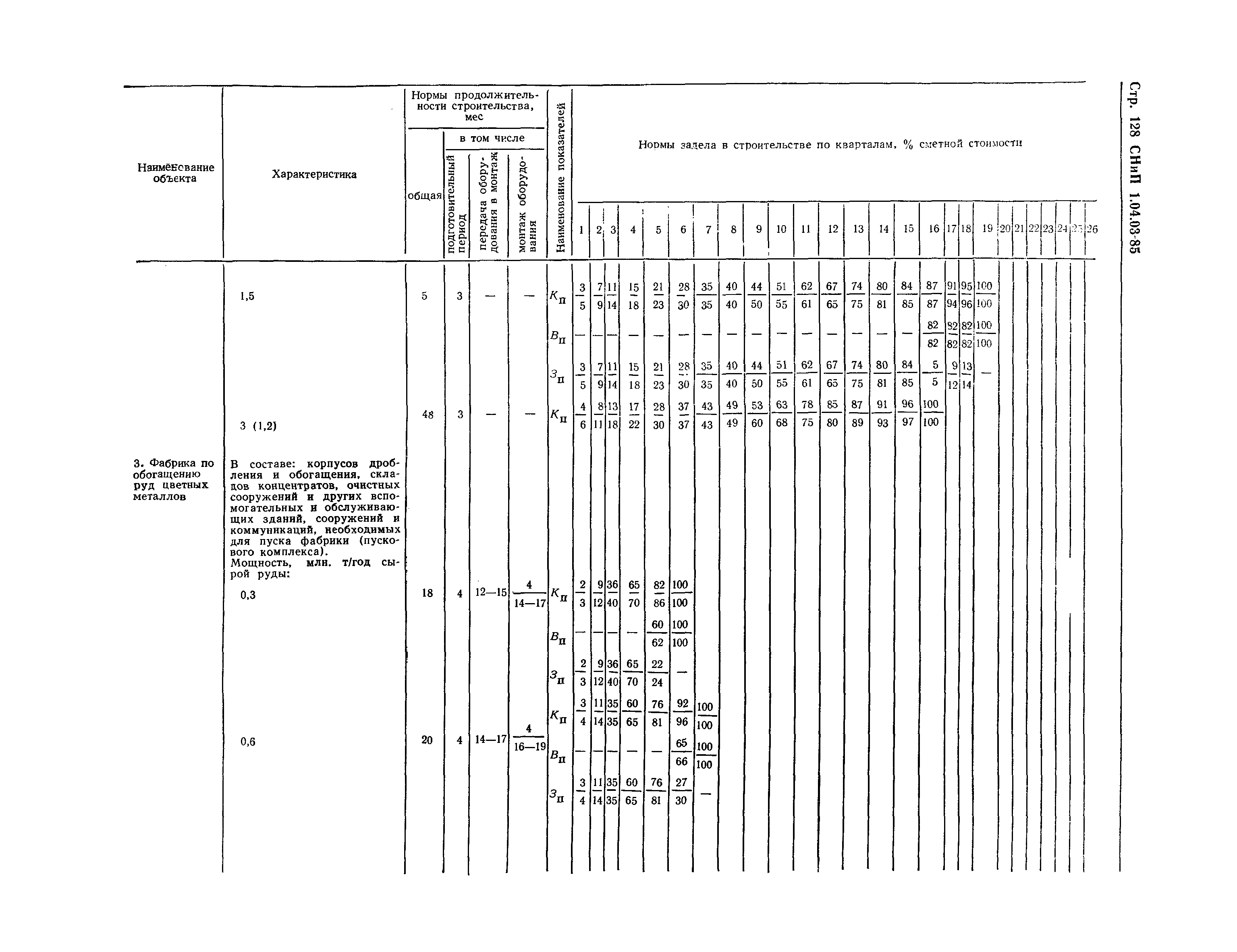 СНиП 1.04.03-85*