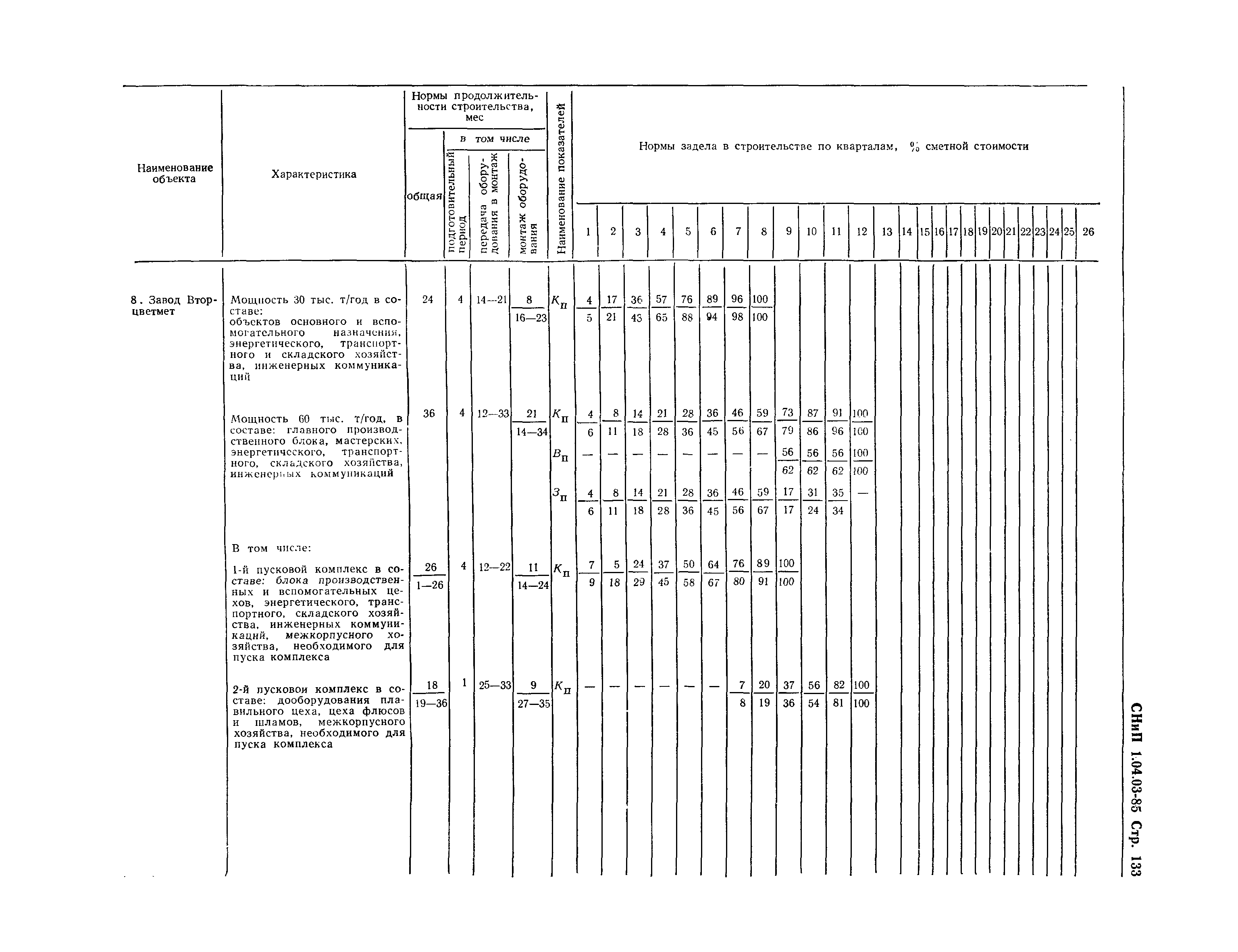 СНиП 1.04.03-85*