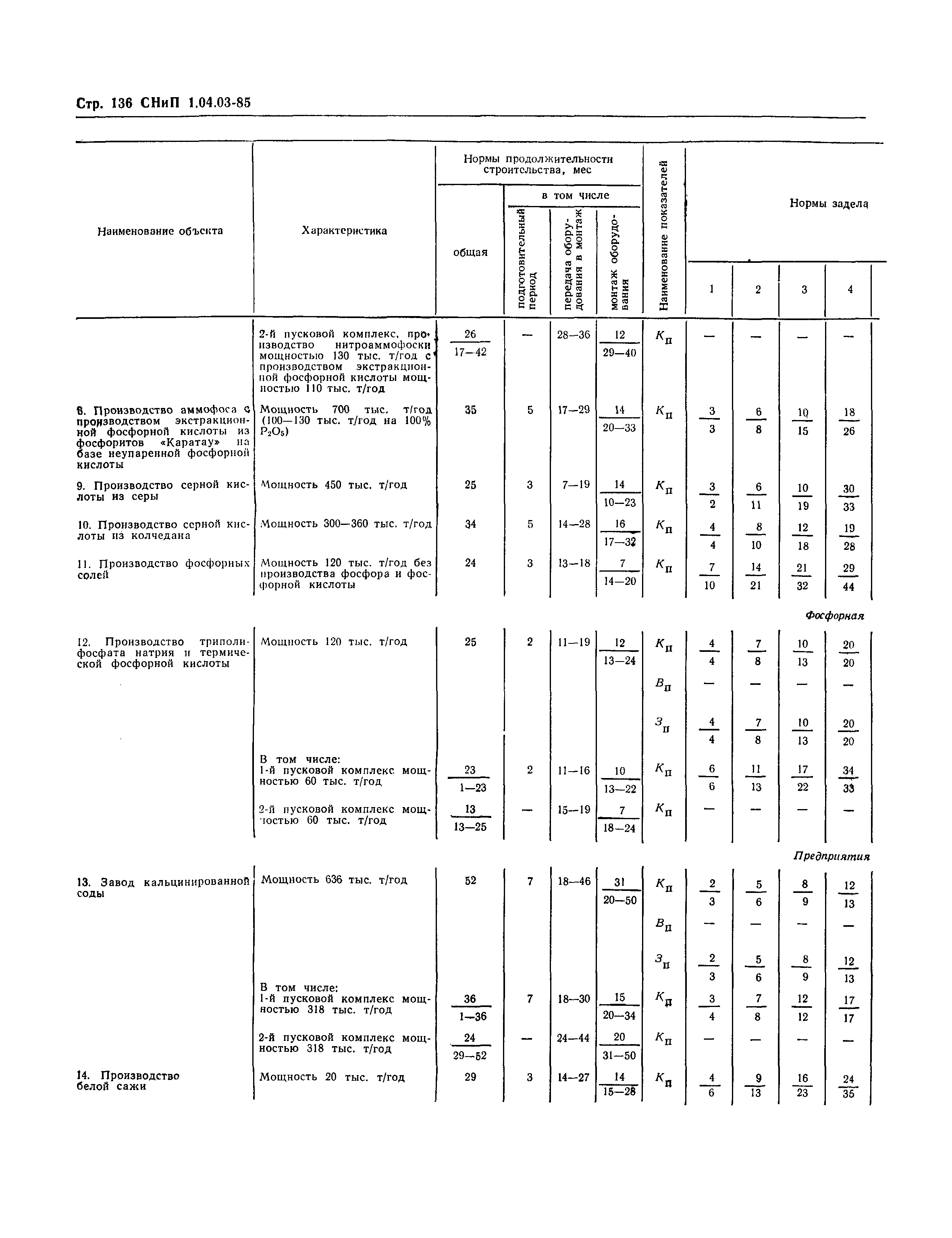 СНиП 1.04.03-85*