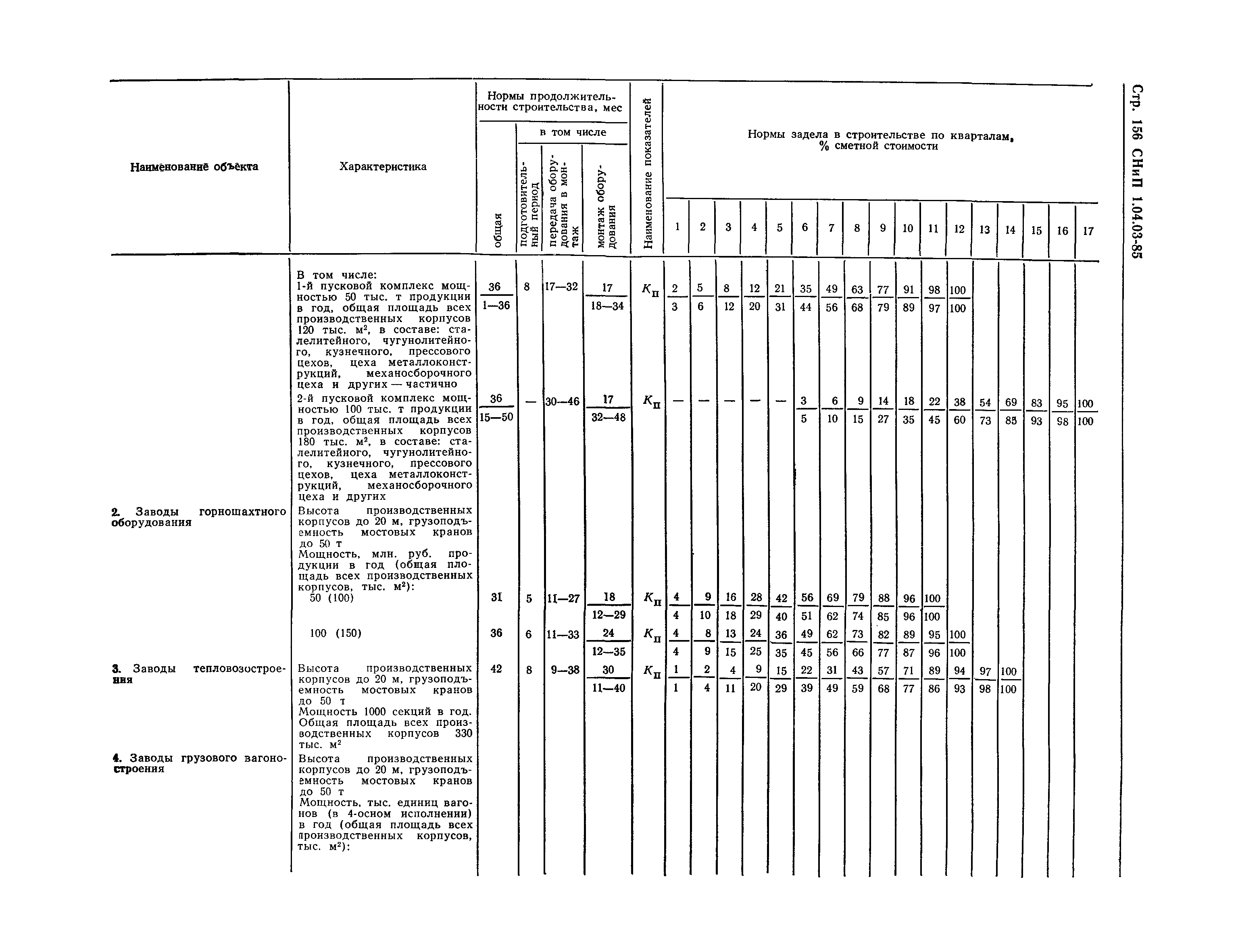 СНиП 1.04.03-85*