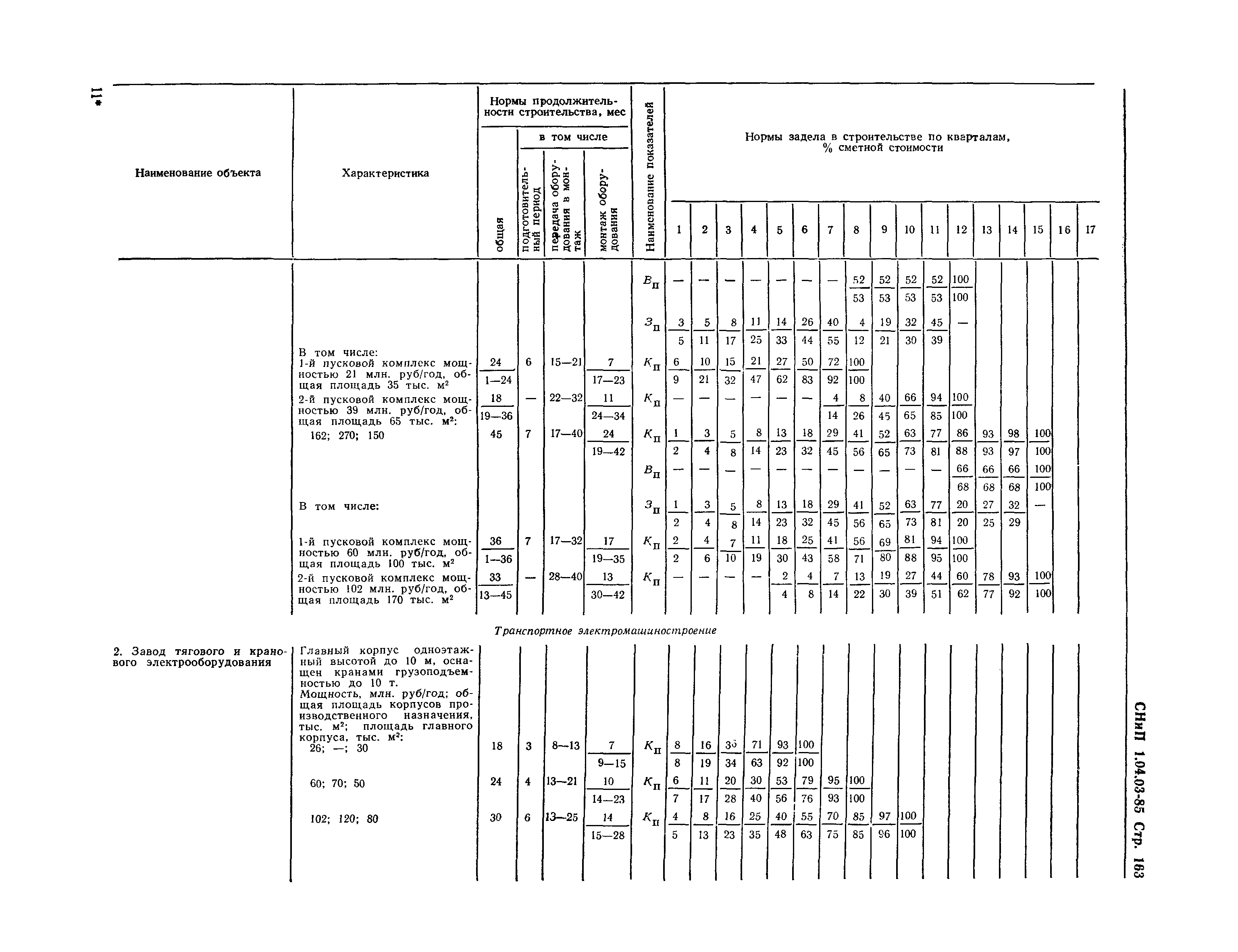 СНиП 1.04.03-85*