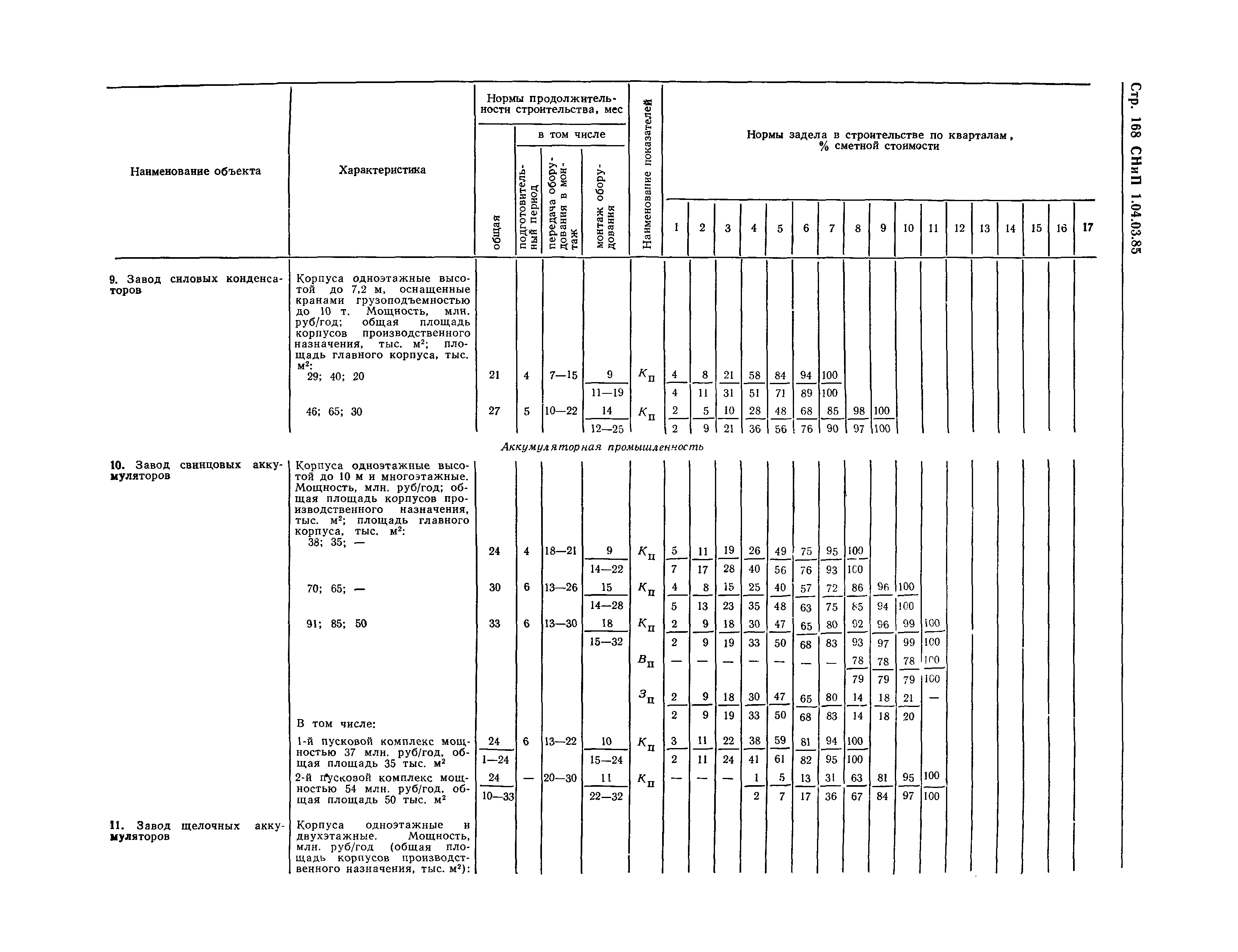 СНиП 1.04.03-85*