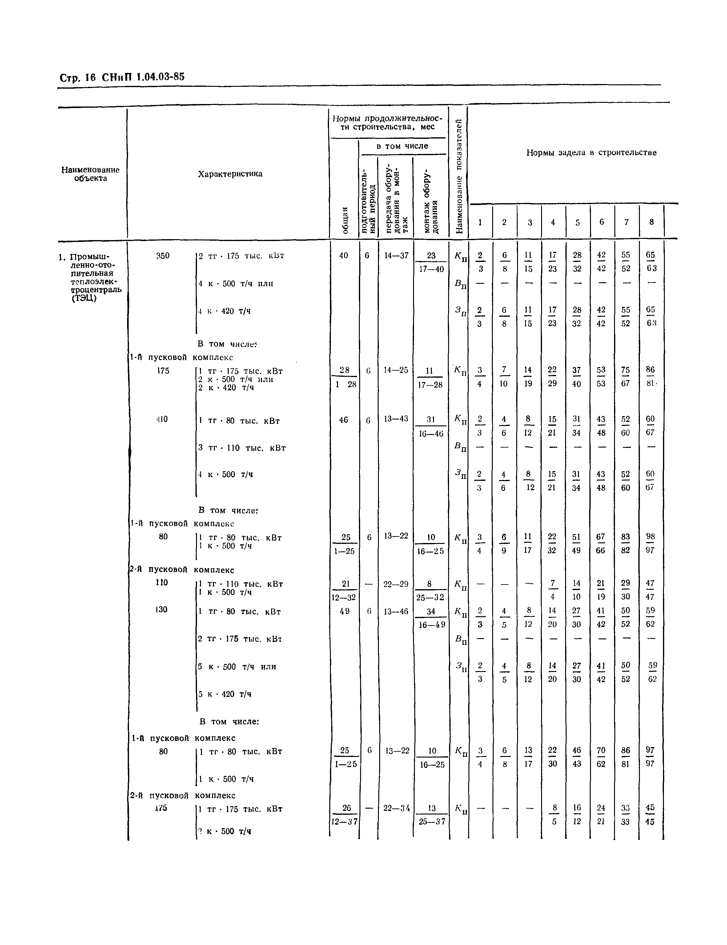 СНиП 1.04.03-85*