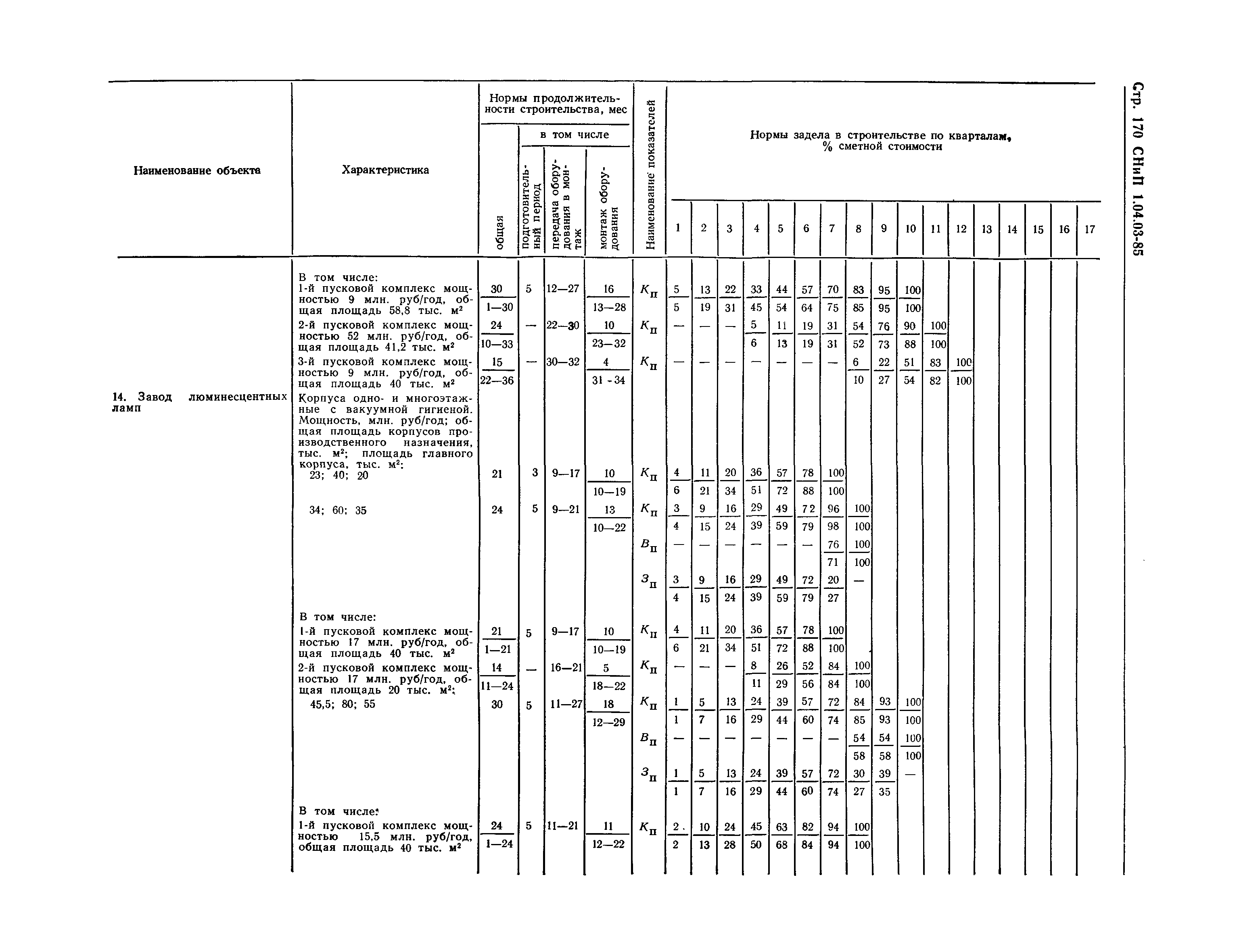 СНиП 1.04.03-85*