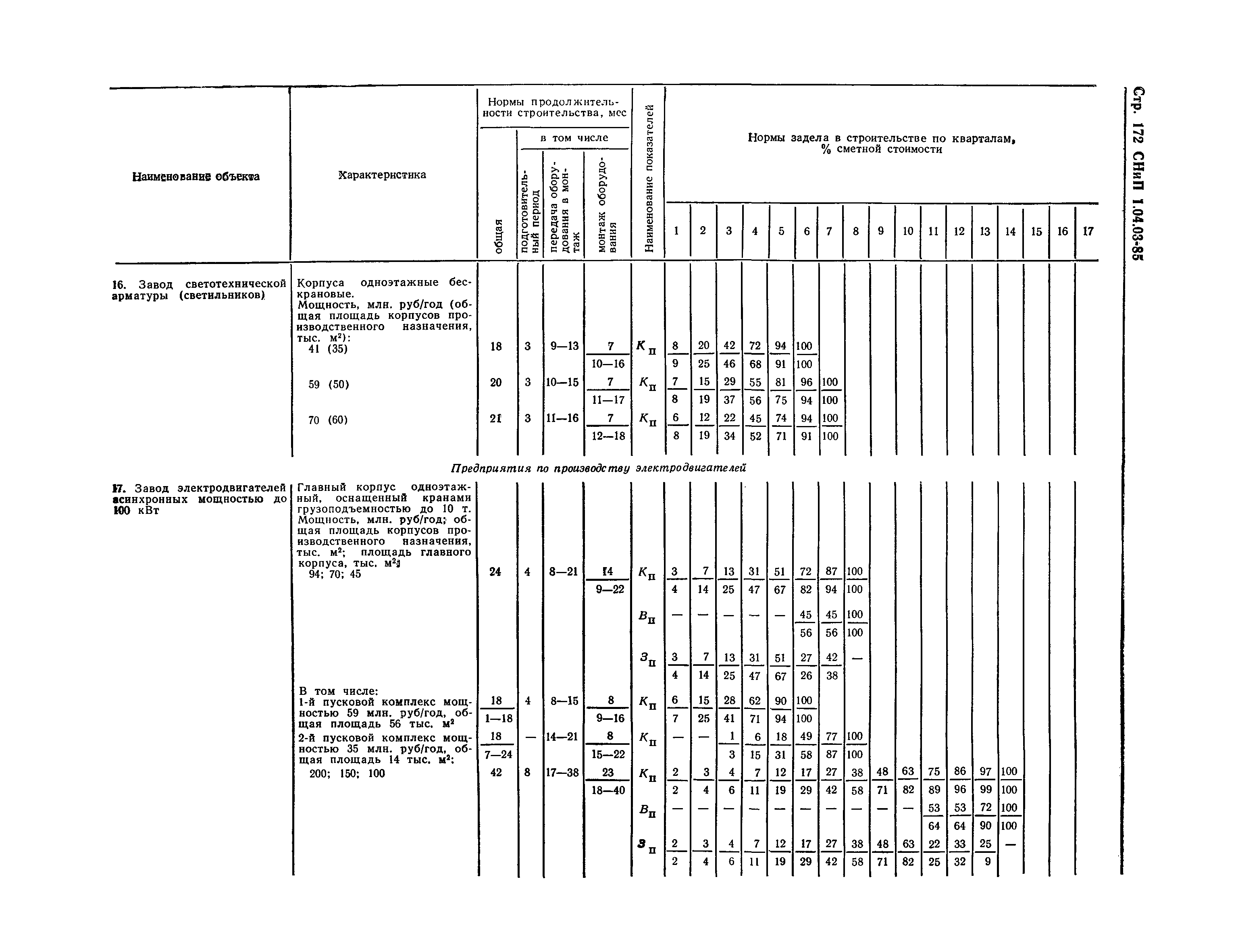 СНиП 1.04.03-85*