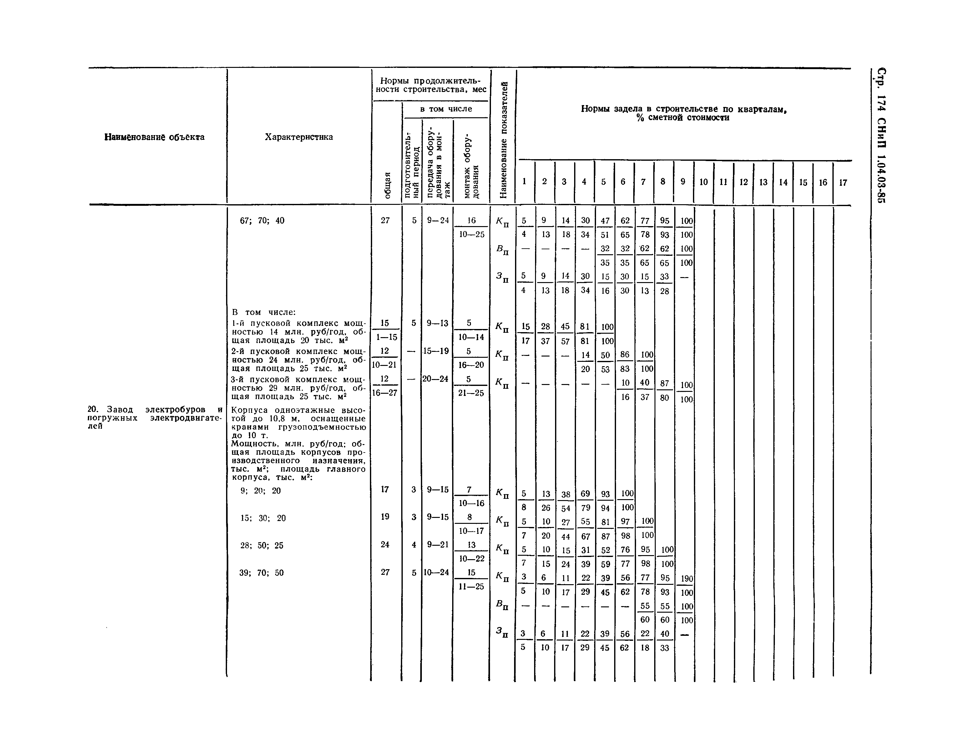 СНиП 1.04.03-85*