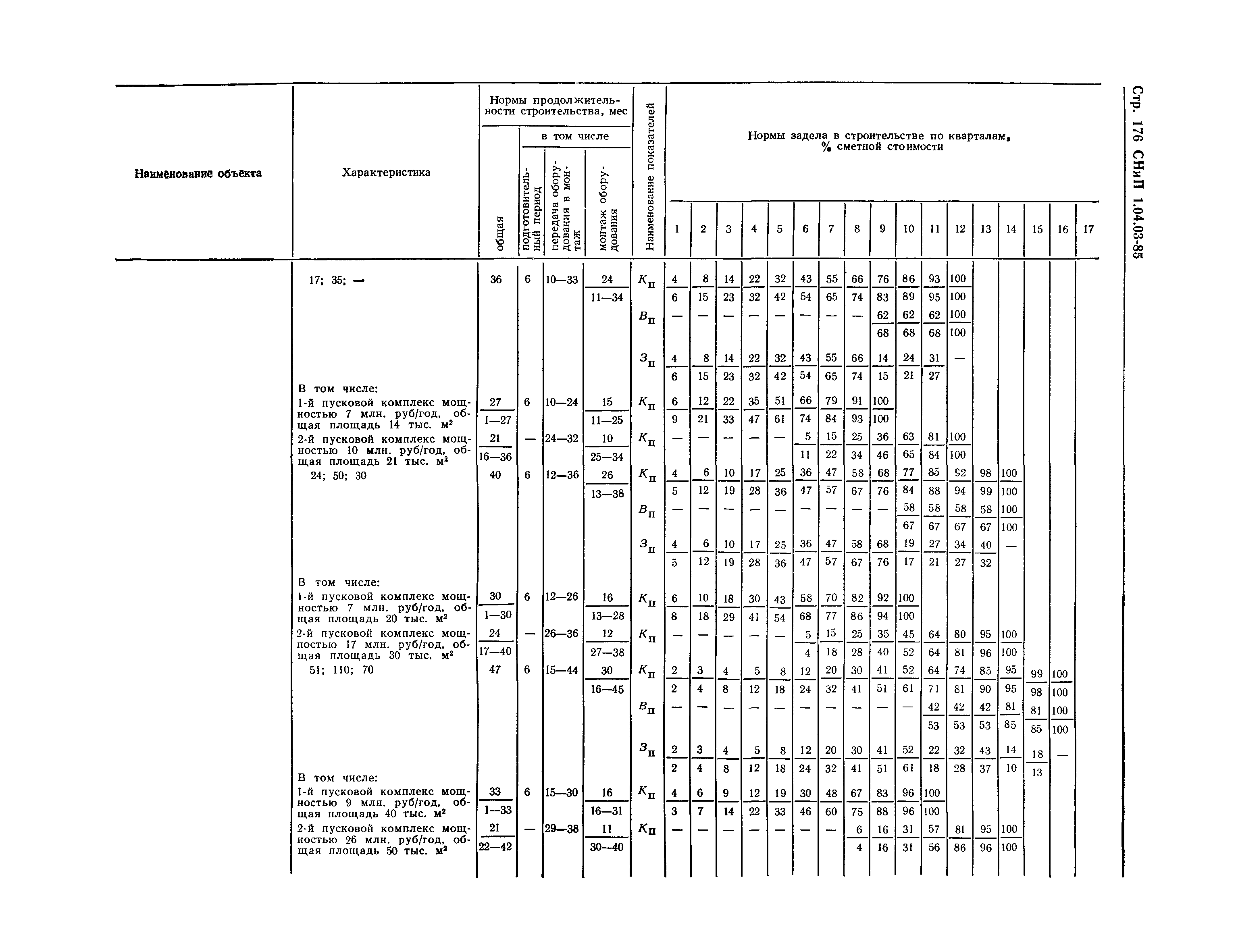 СНиП 1.04.03-85*