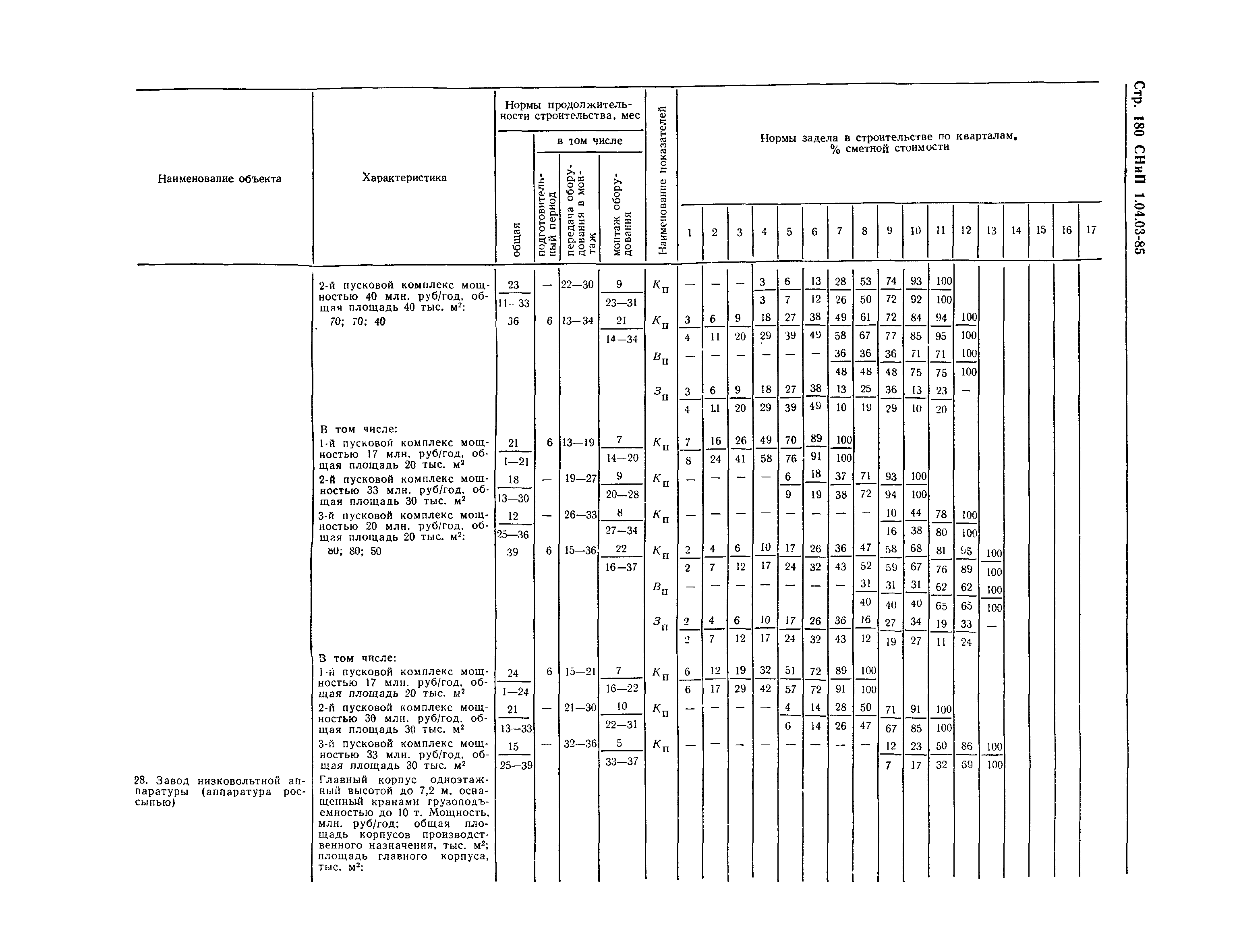 СНиП 1.04.03-85*