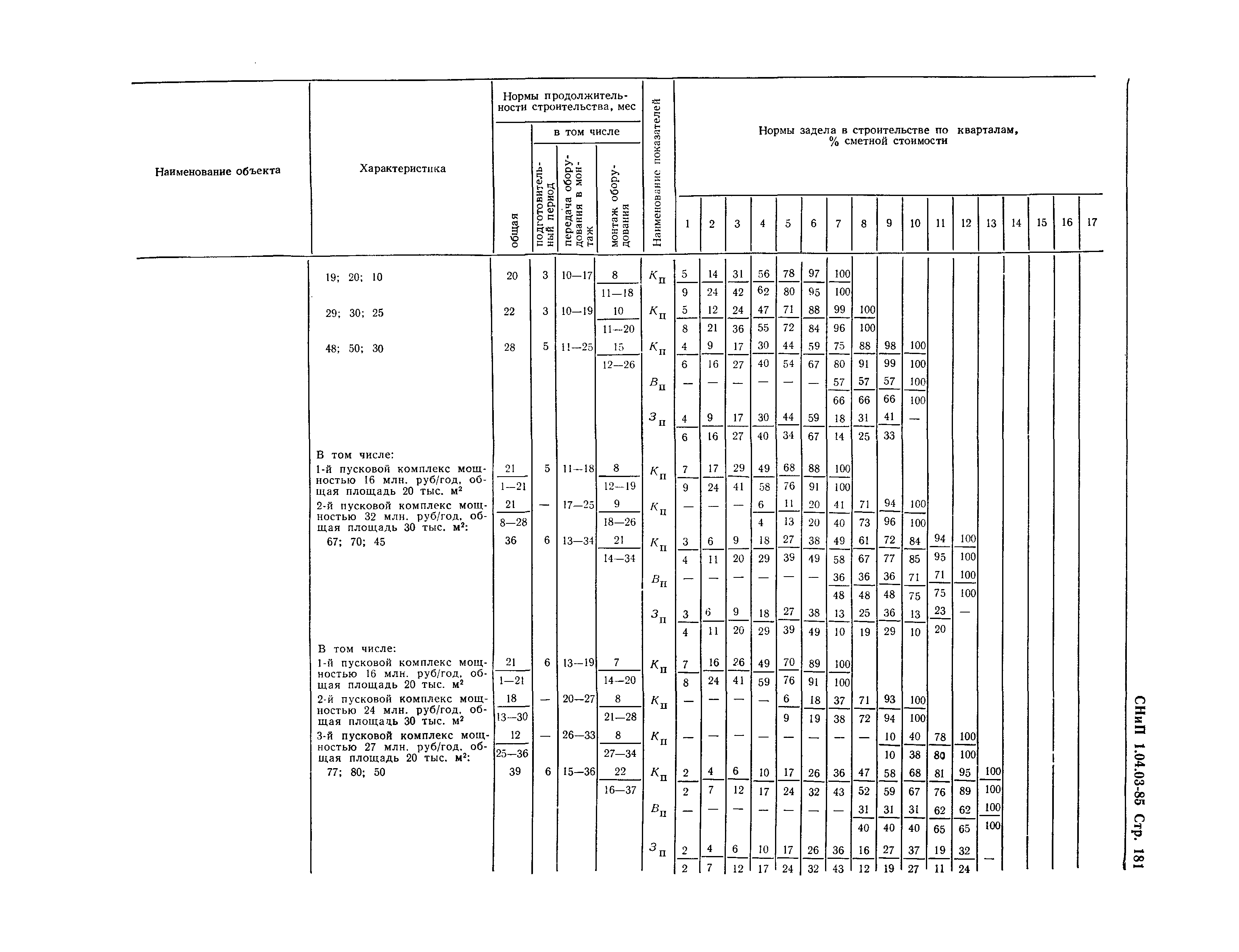 СНиП 1.04.03-85*