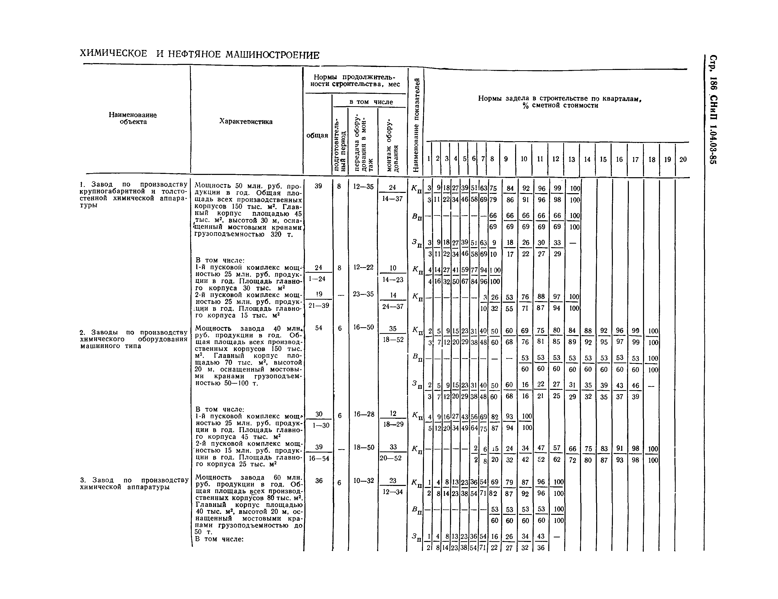 СНиП 1.04.03-85*