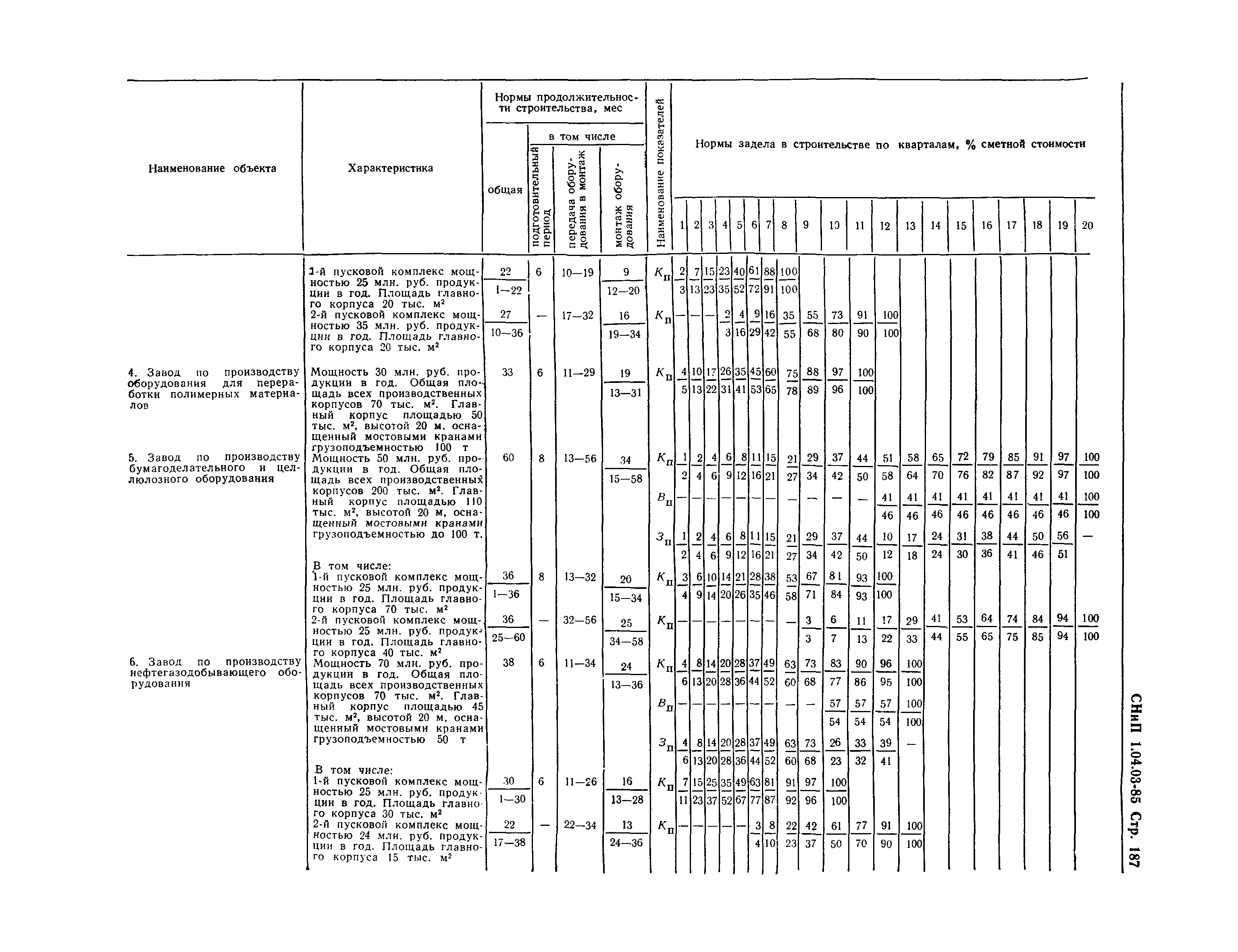 СНиП 1.04.03-85*