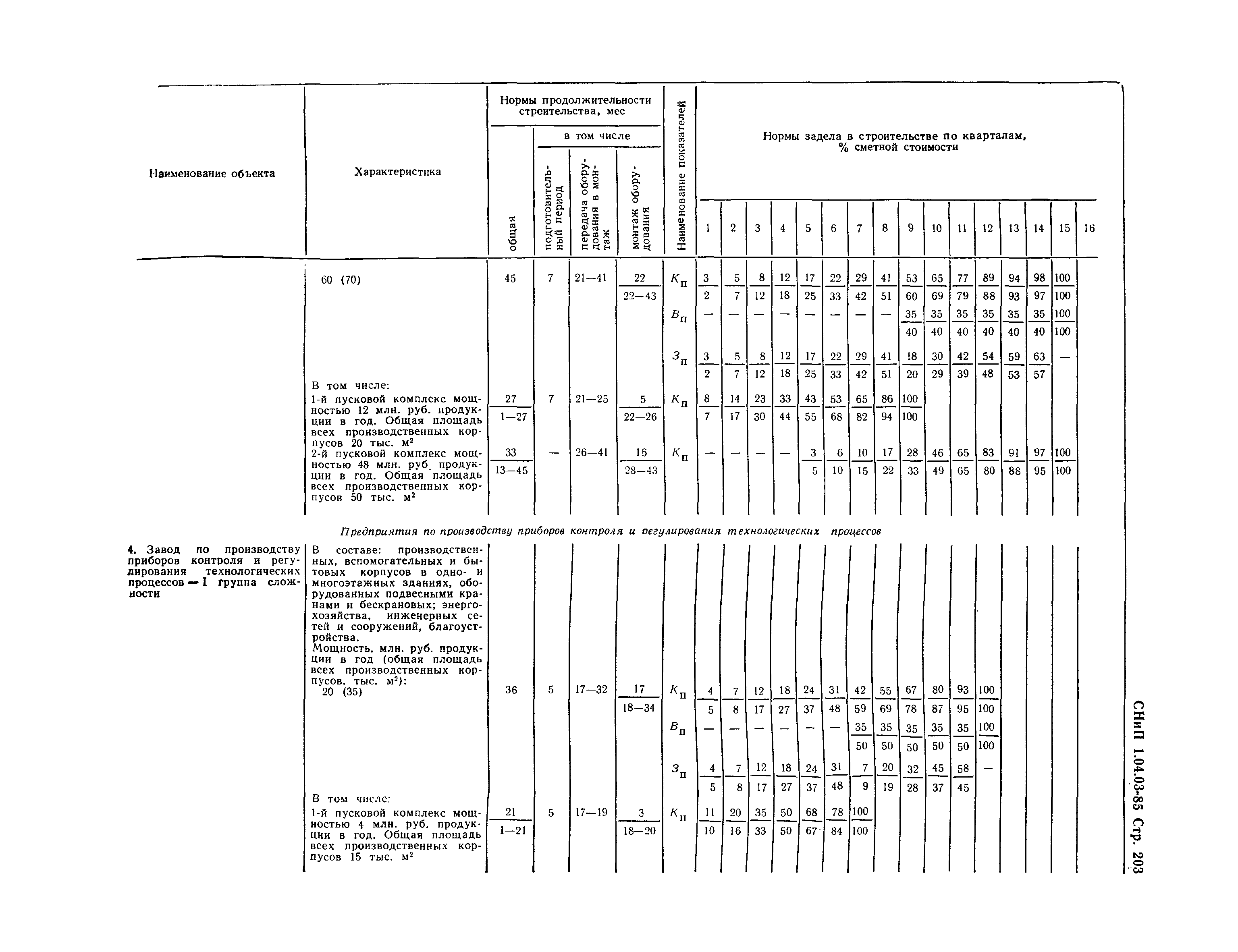 СНиП 1.04.03-85*