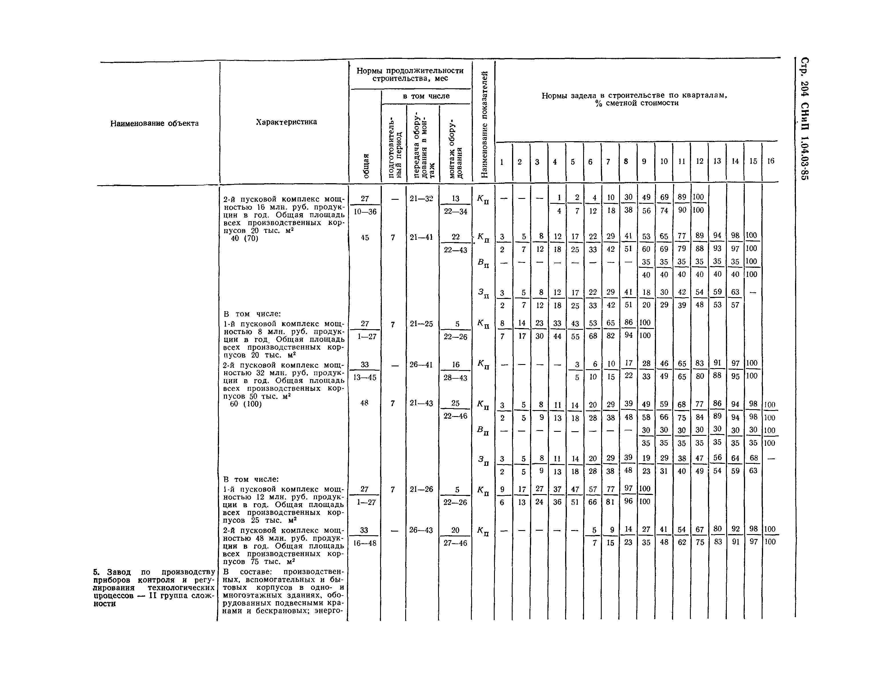 СНиП 1.04.03-85*