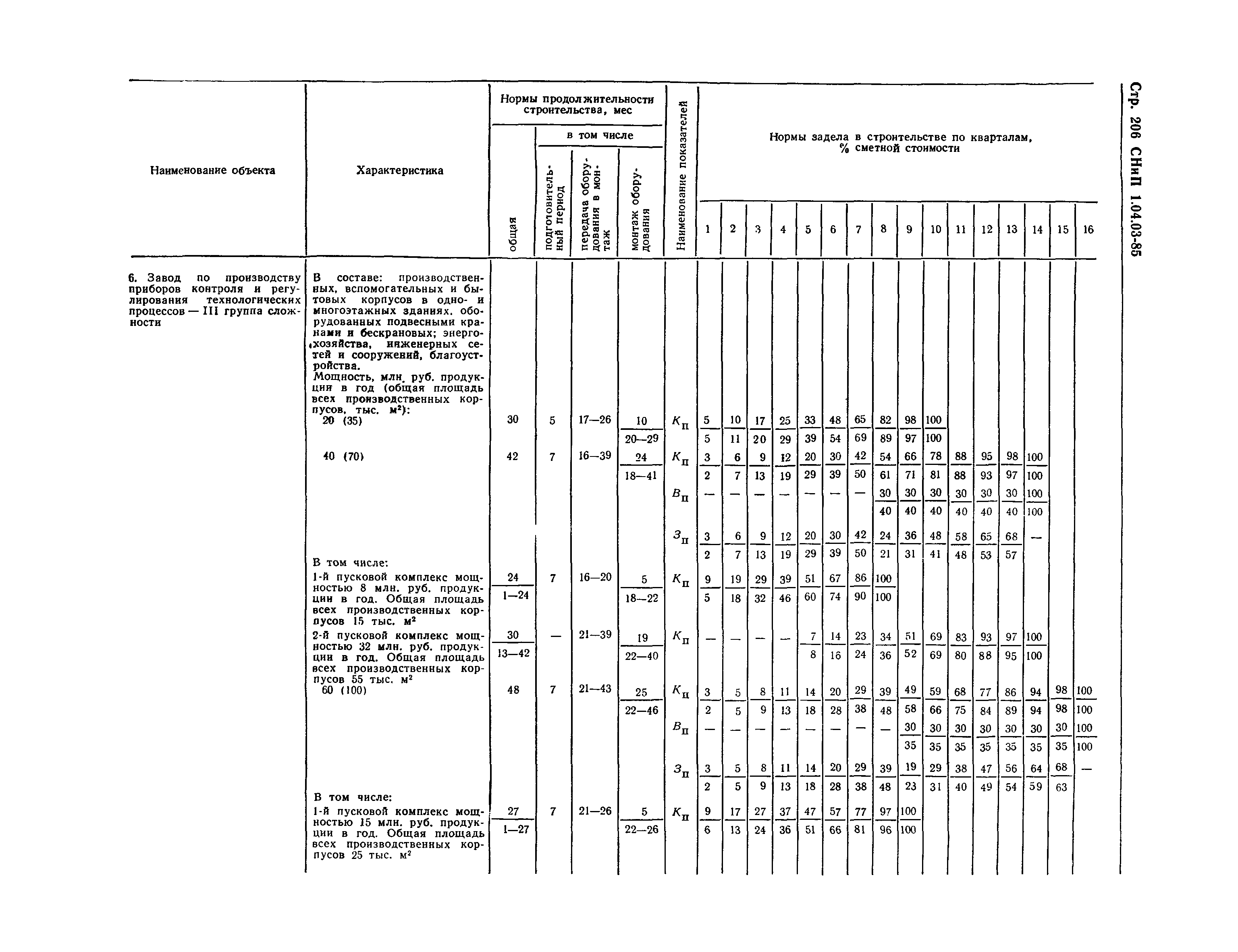 СНиП 1.04.03-85*