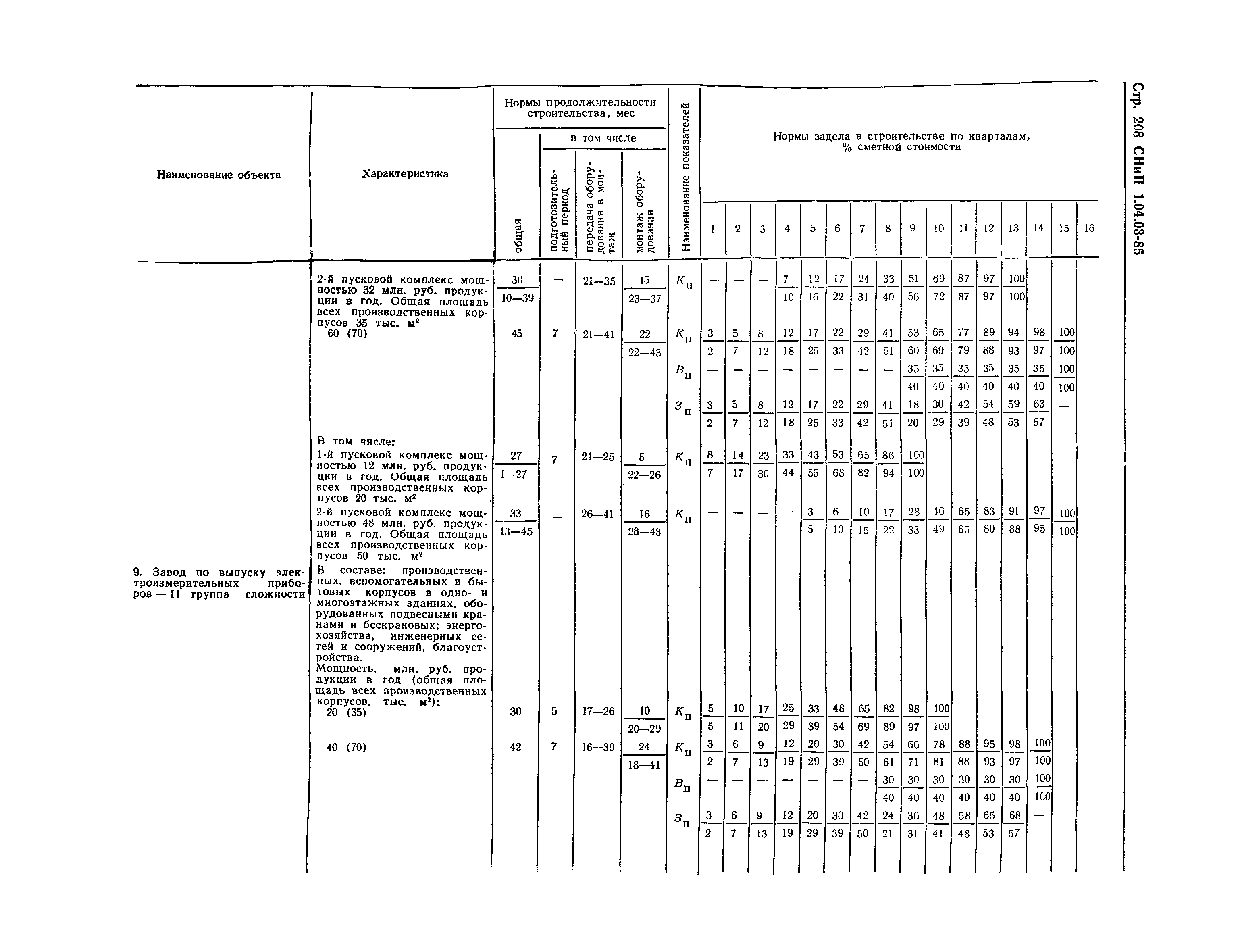 СНиП 1.04.03-85*