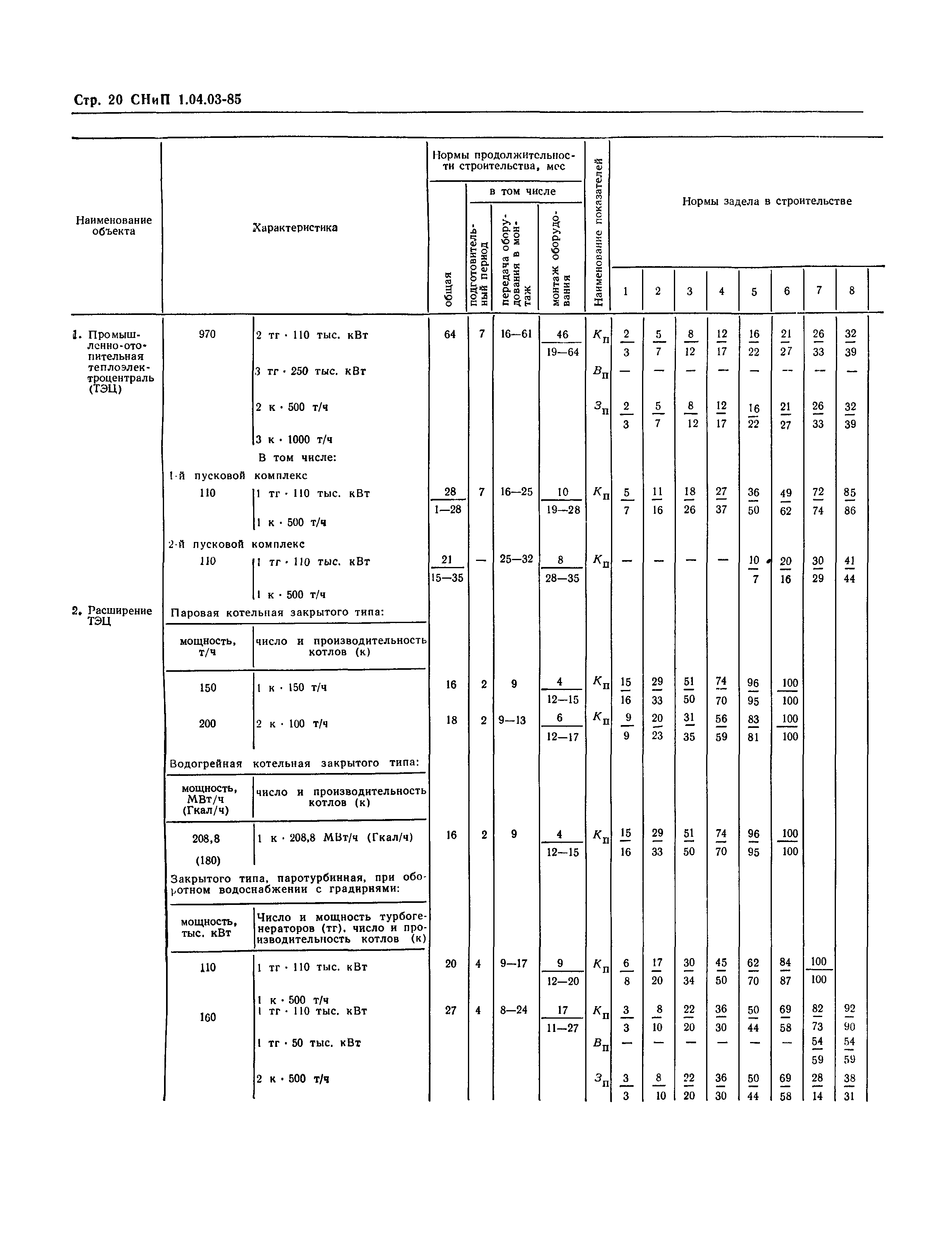 СНиП 1.04.03-85*