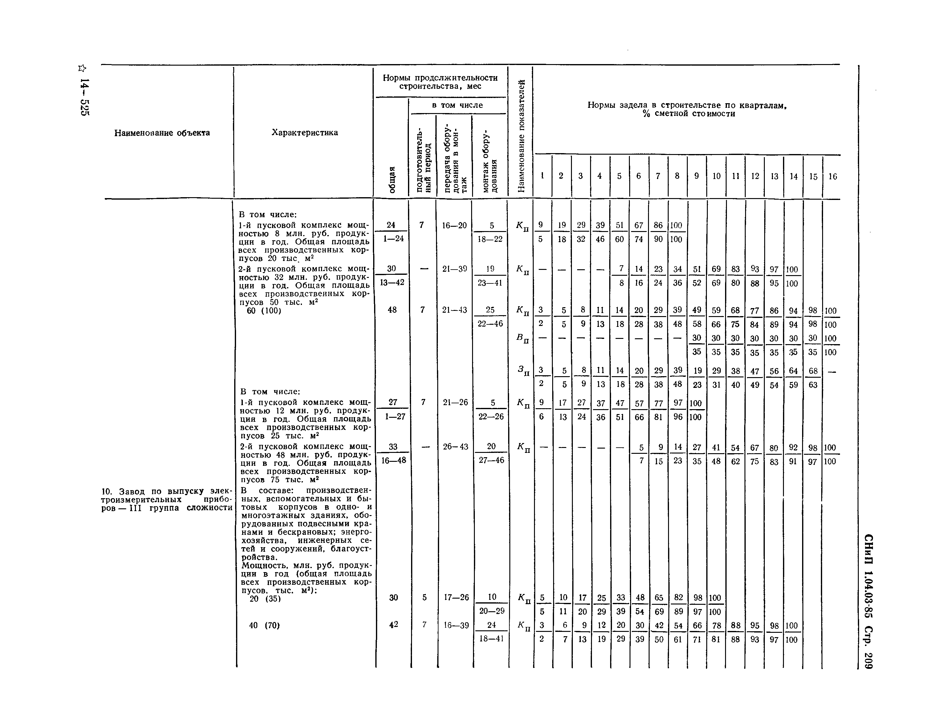 СНиП 1.04.03-85*