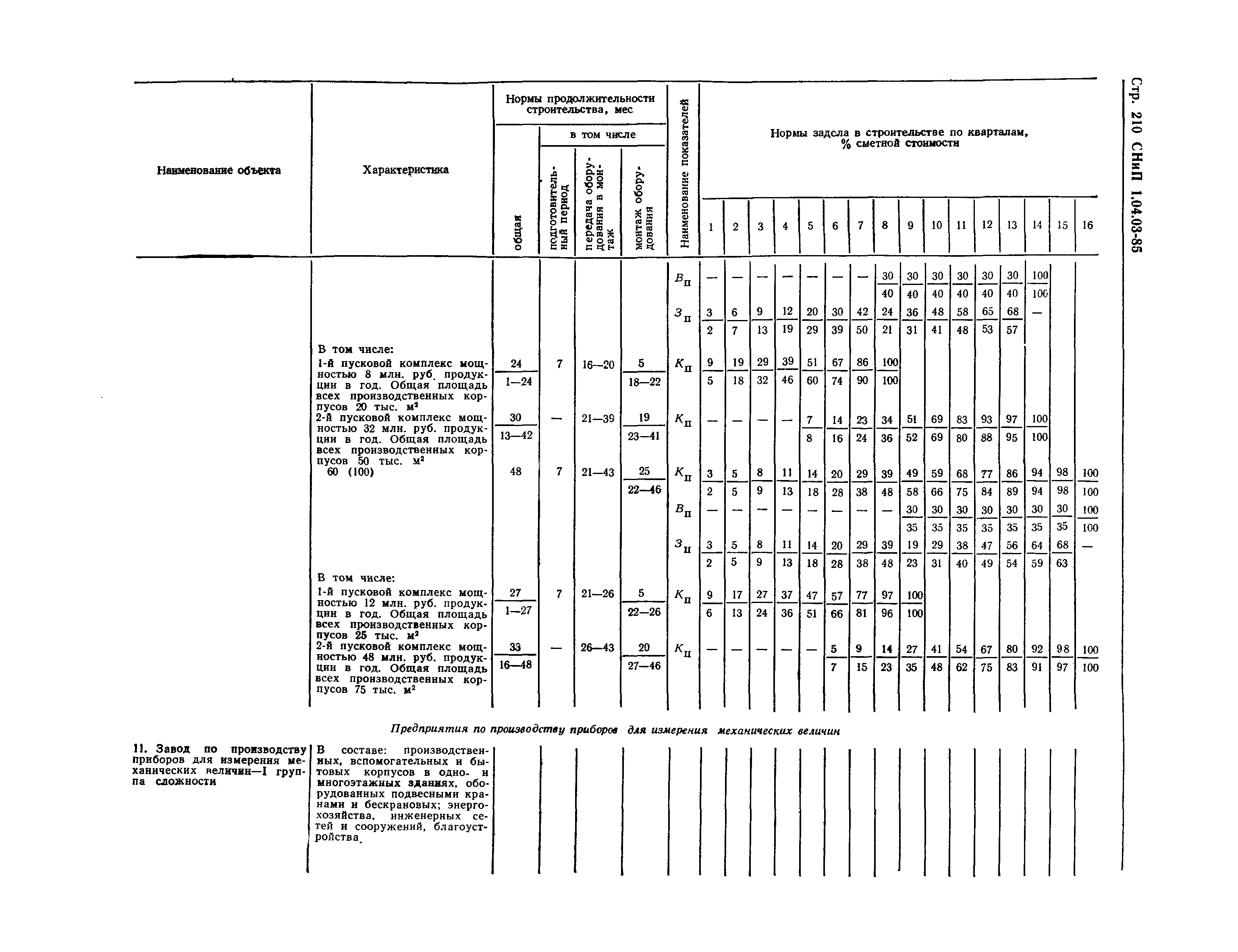 СНиП 1.04.03-85*