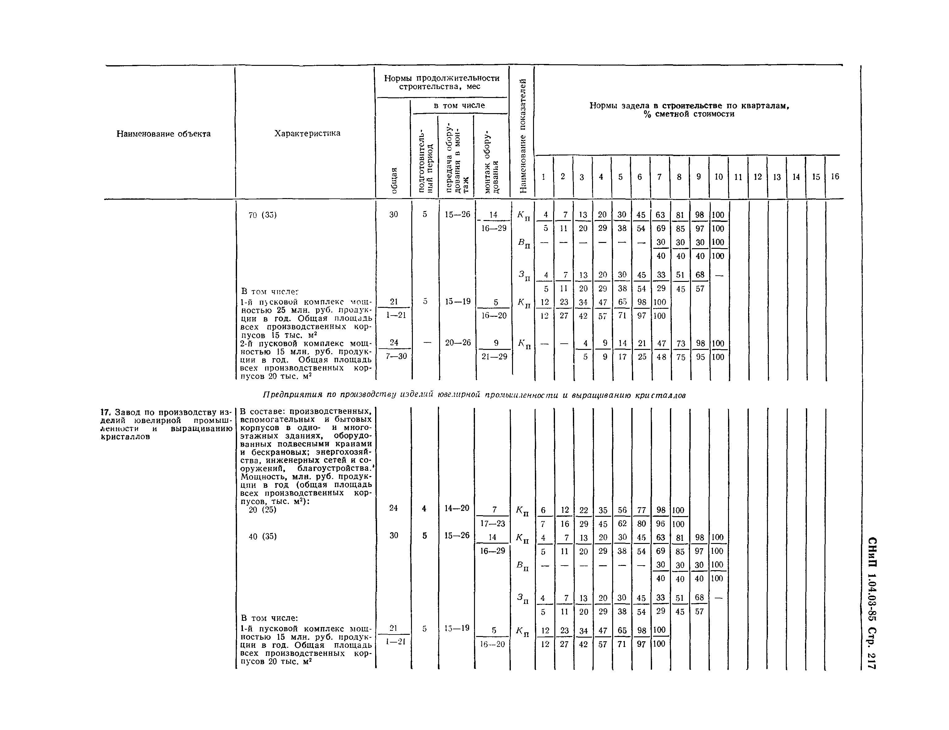 СНиП 1.04.03-85*