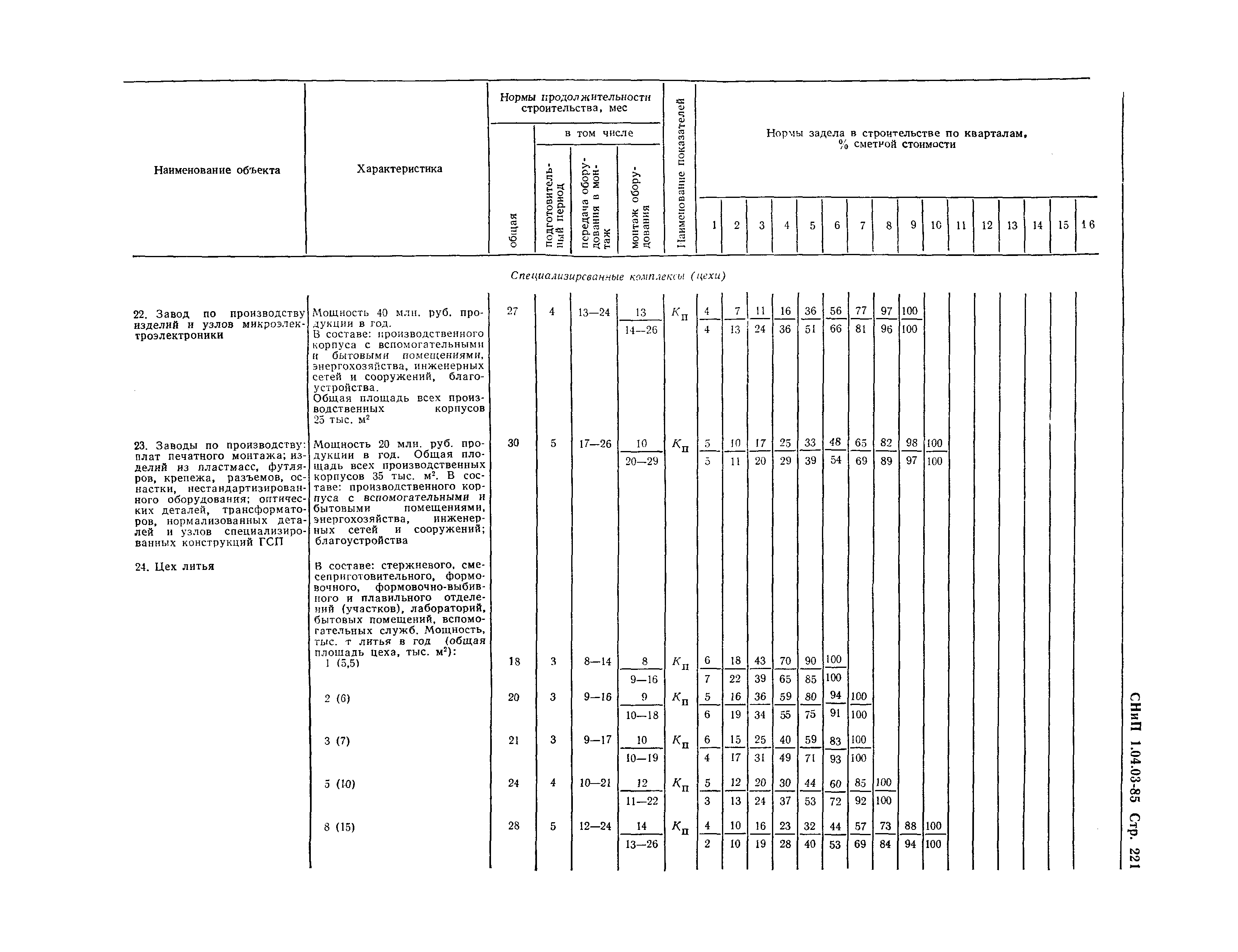 СНиП 1.04.03-85*