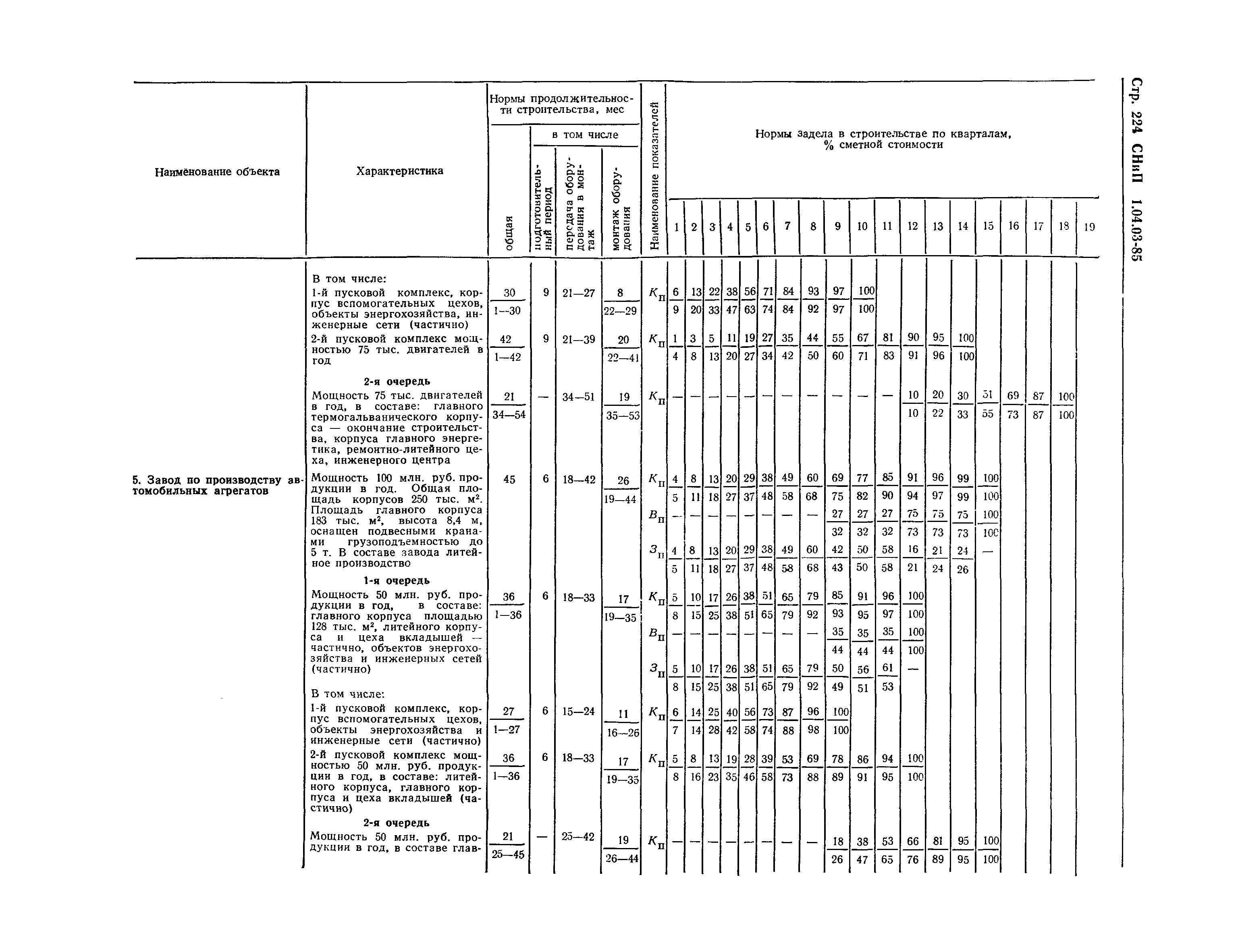 СНиП 1.04.03-85*