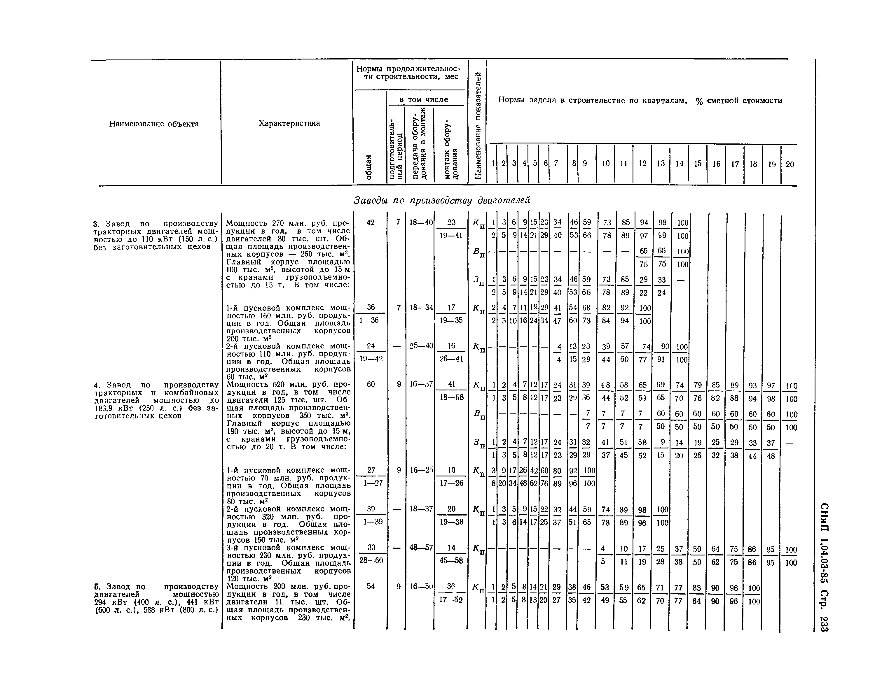 СНиП 1.04.03-85*