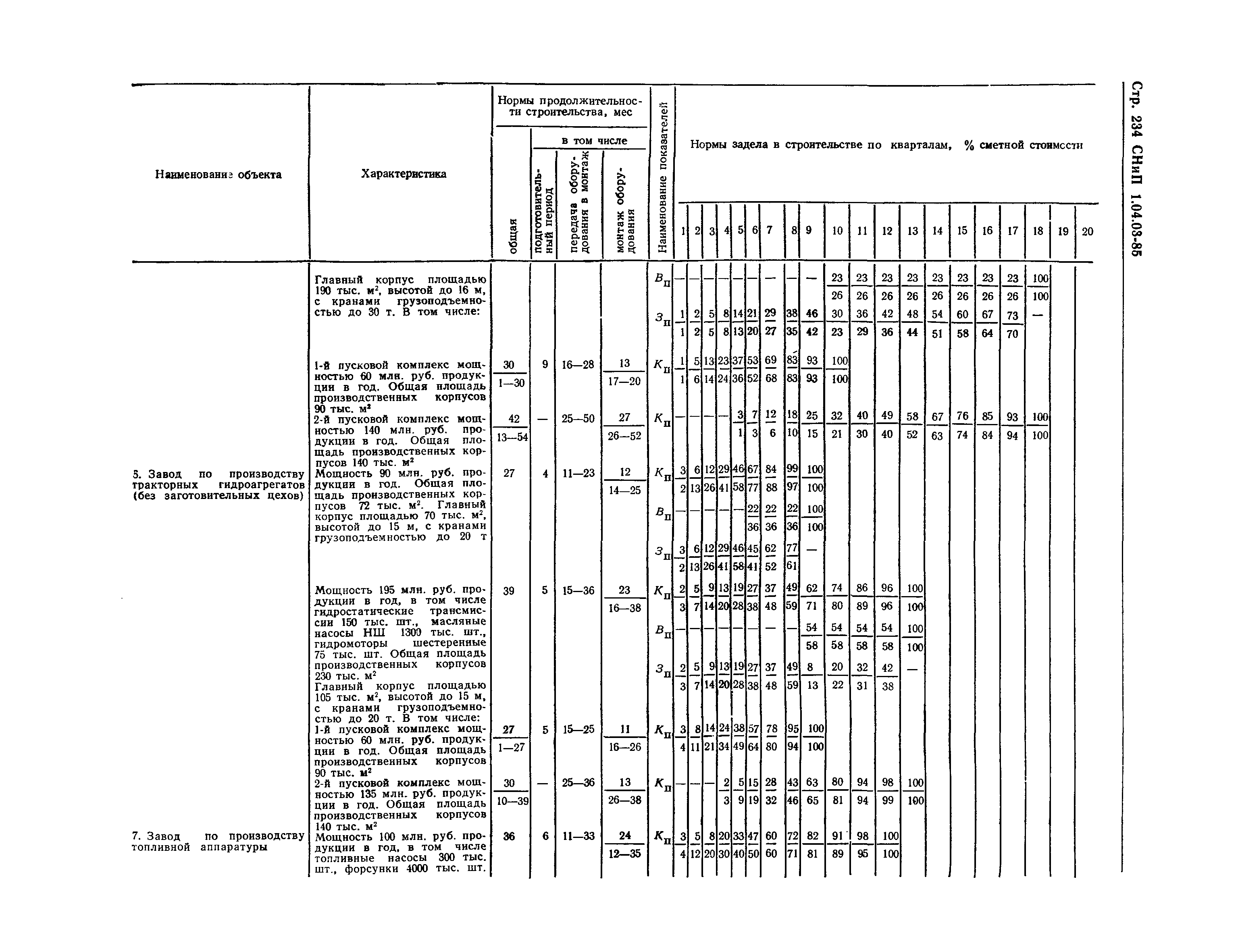 СНиП 1.04.03-85*