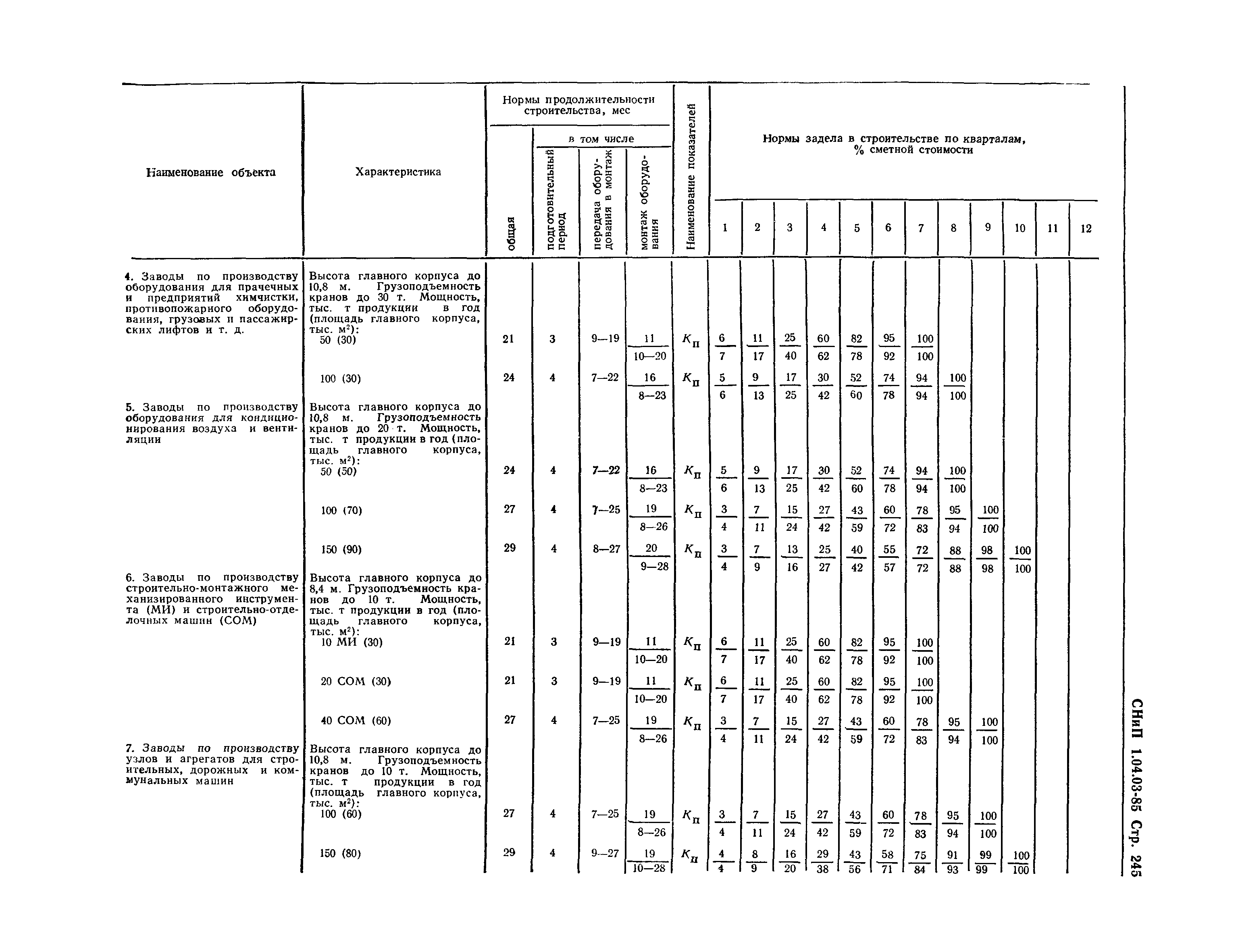 СНиП 1.04.03-85*